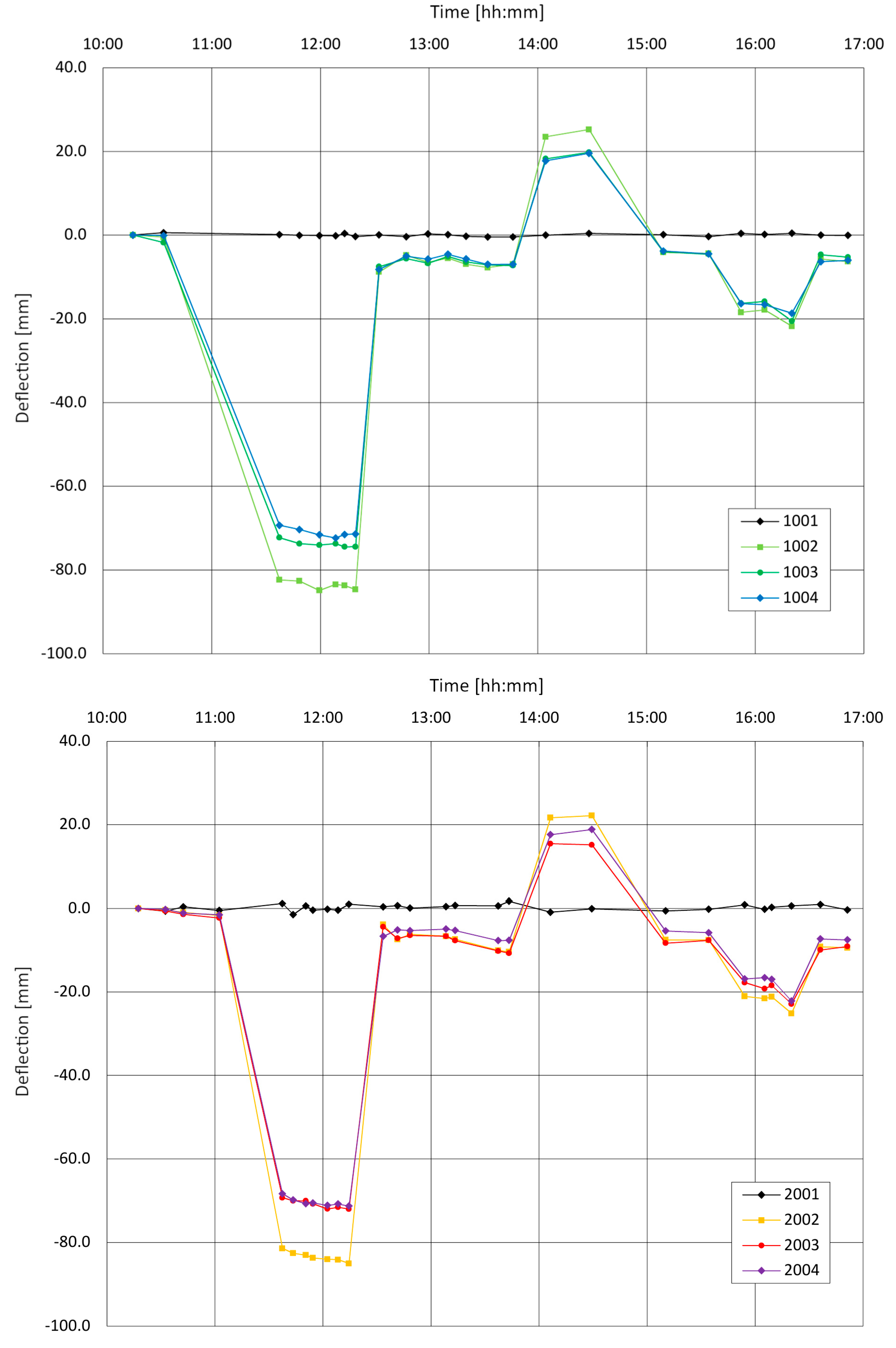 Remotesensing 12 03361 g012