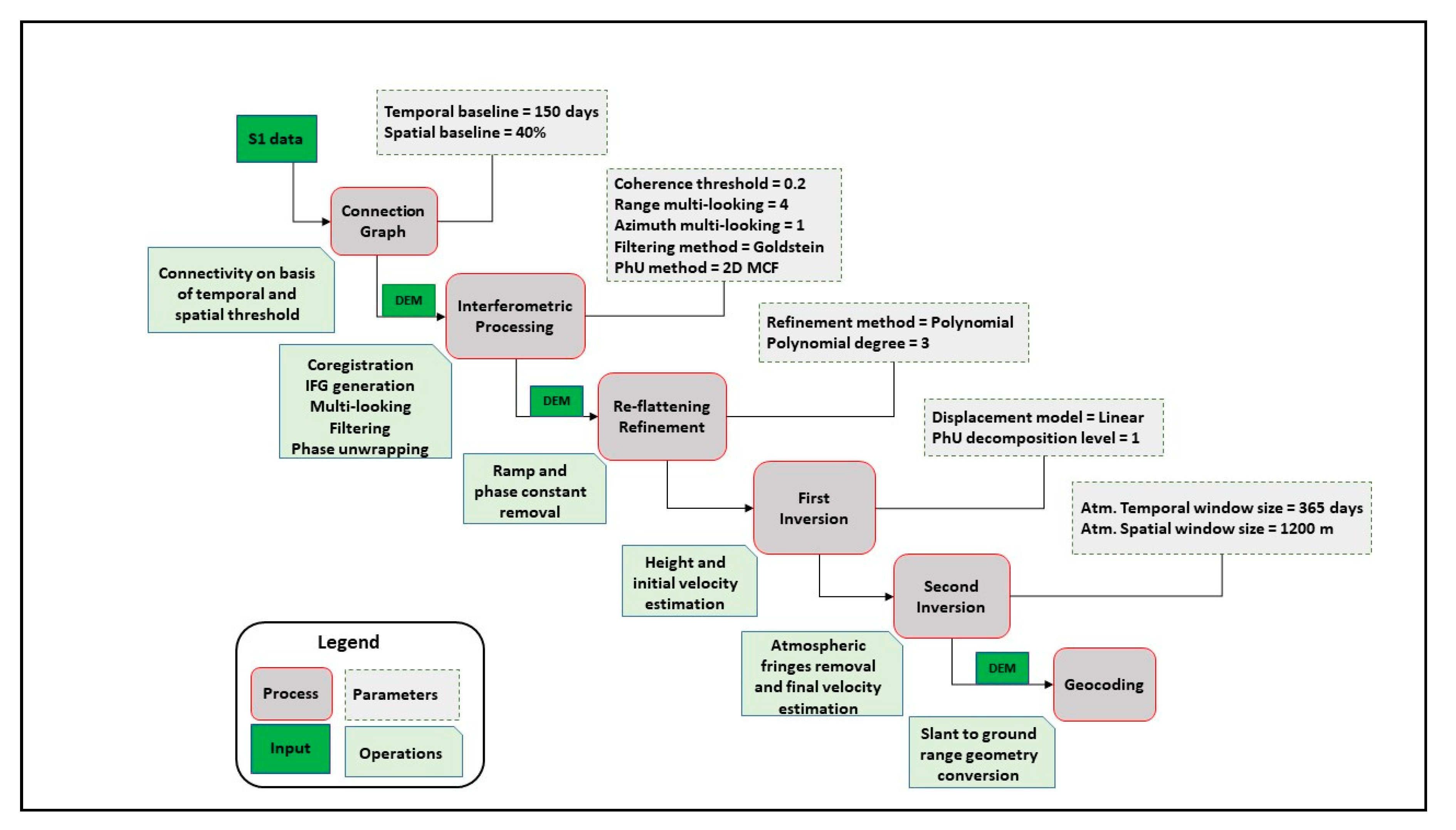 Remotesensing 12 03362 g004
