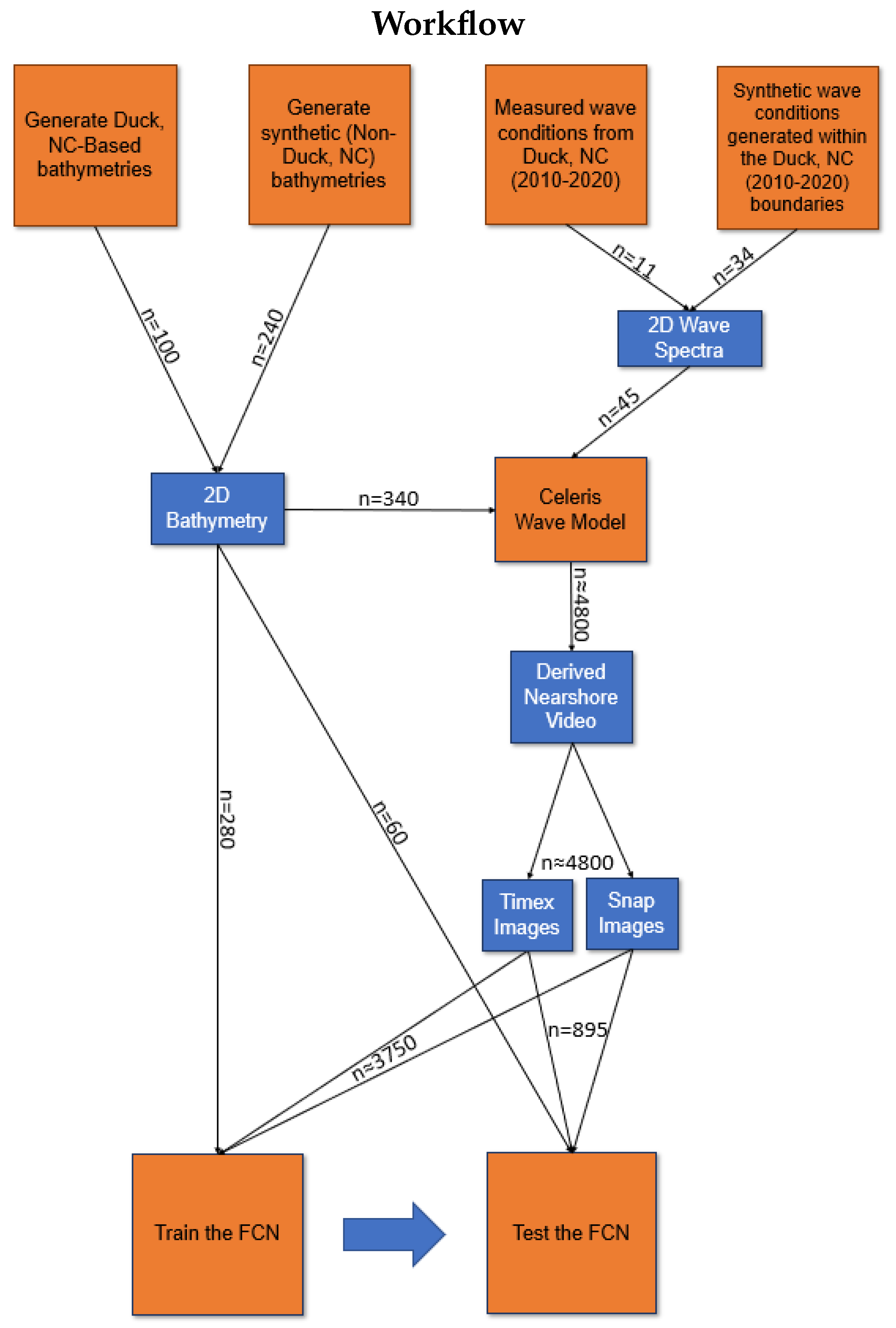 Remotesensing 12 03364 g001