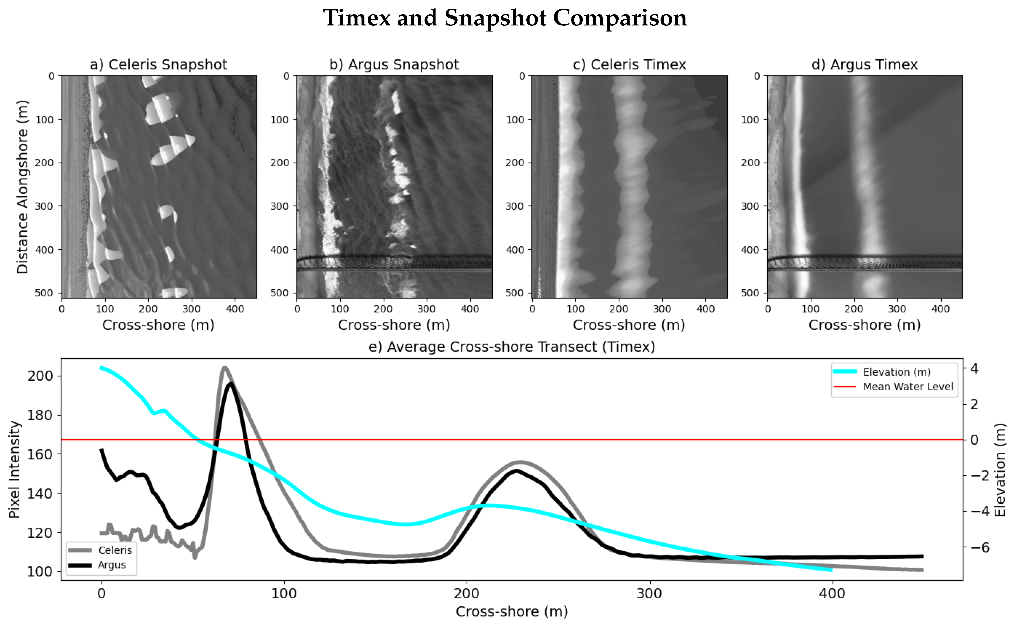 Remotesensing 12 03364 g002