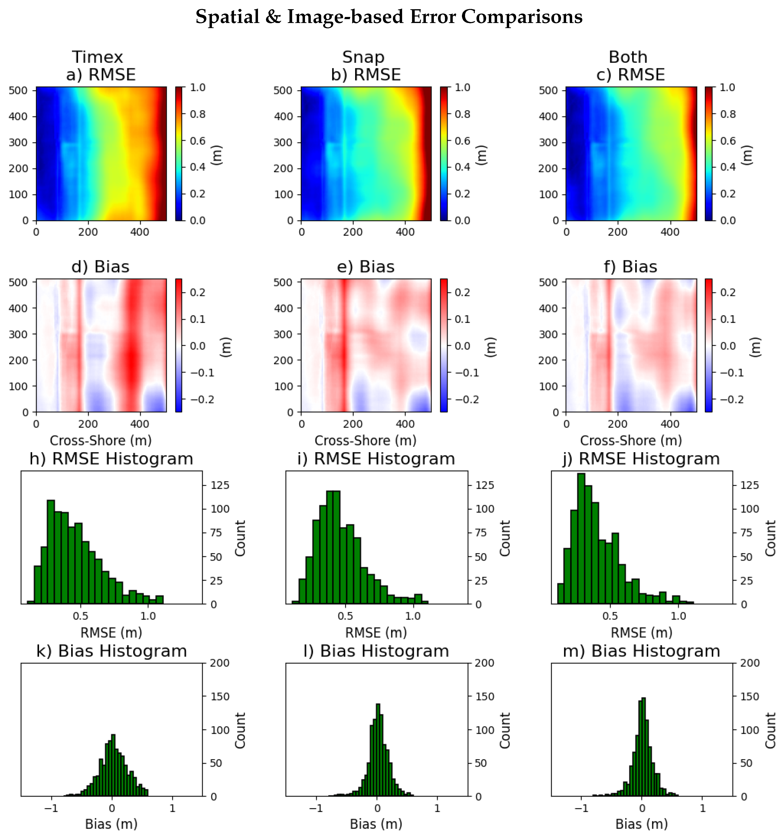 Remotesensing 12 03364 g006