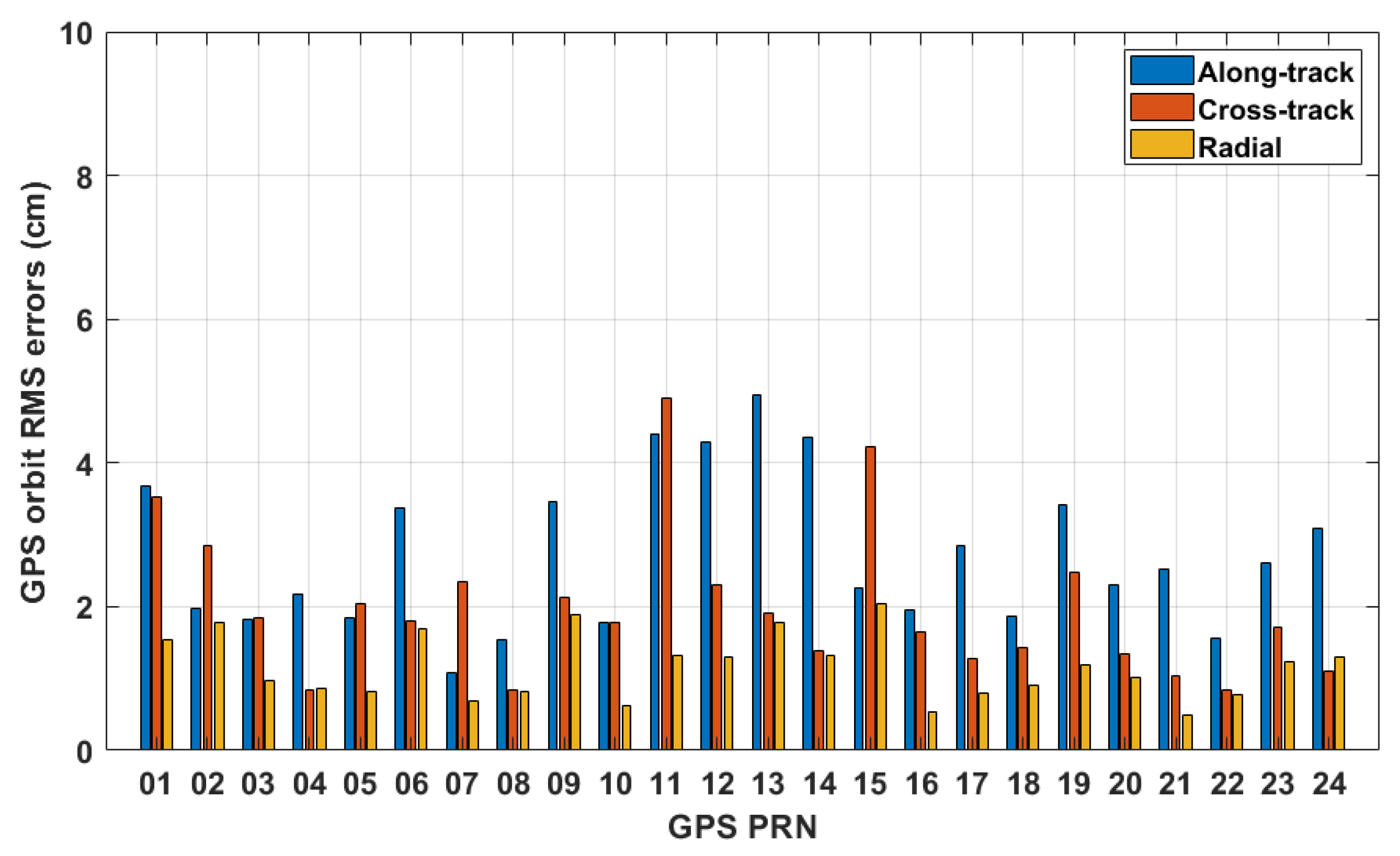Remotesensing 12 03365 g004 550