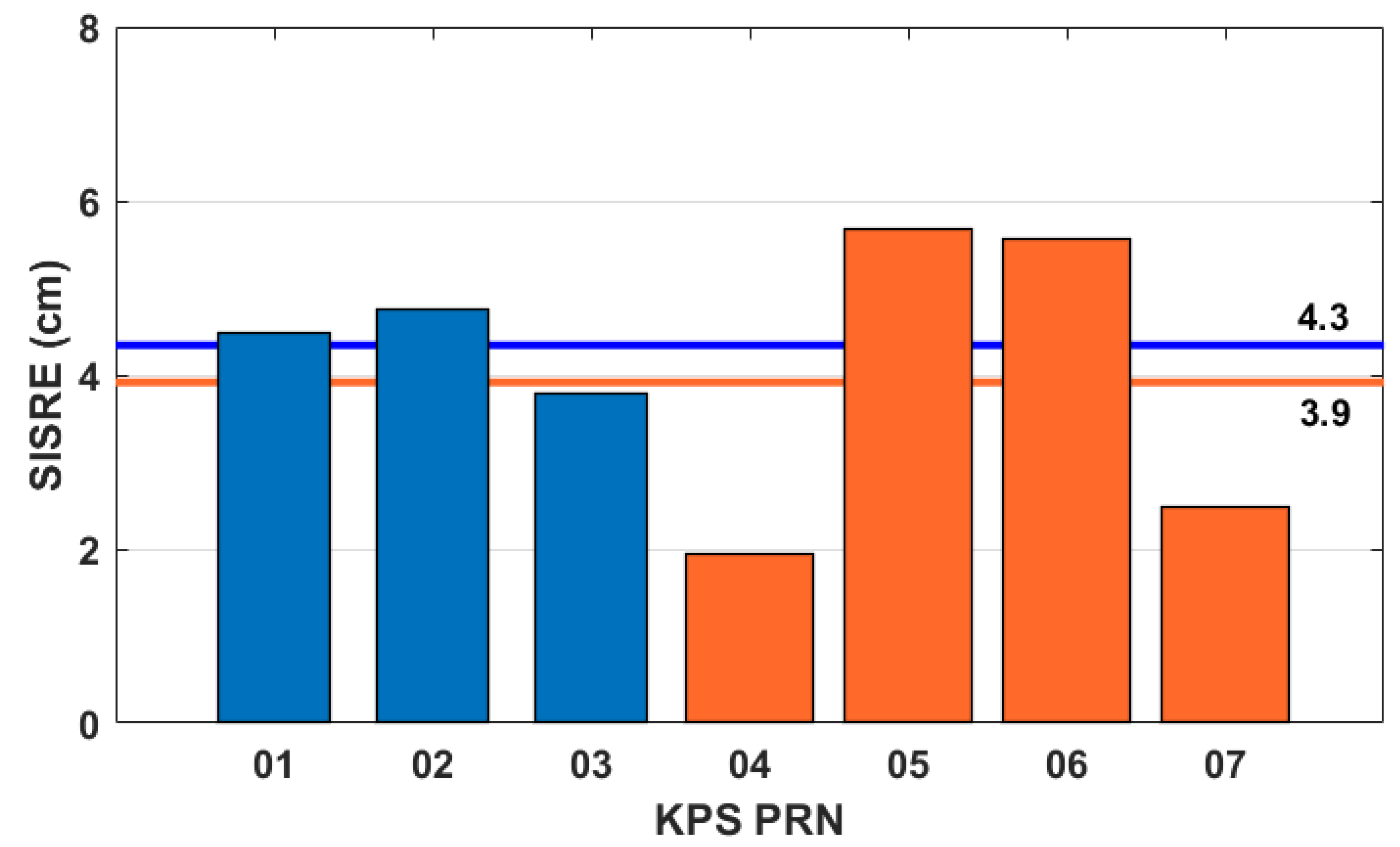 Remotesensing 12 03365 g006 550