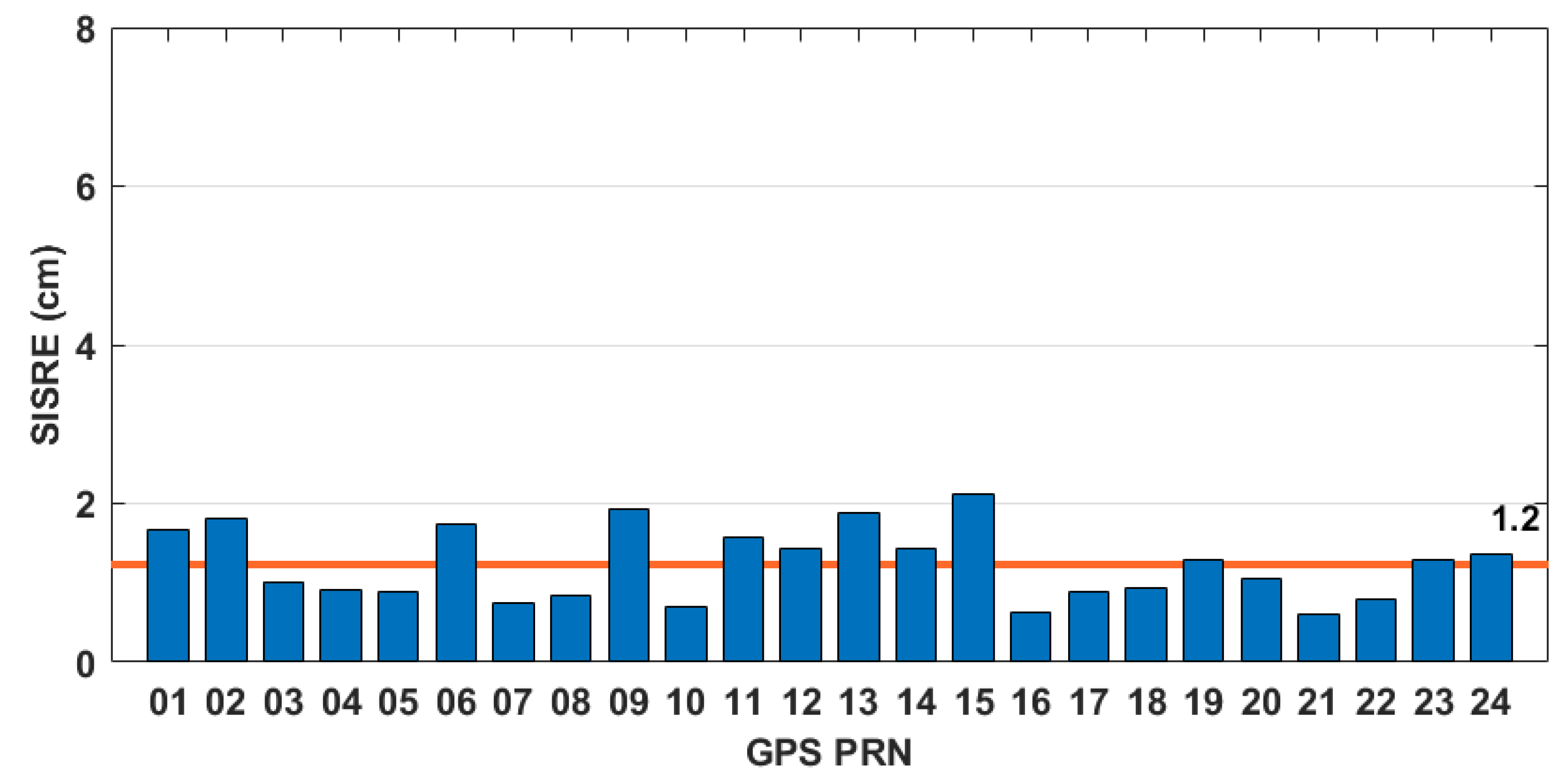 Remotesensing 12 03365 g007 550