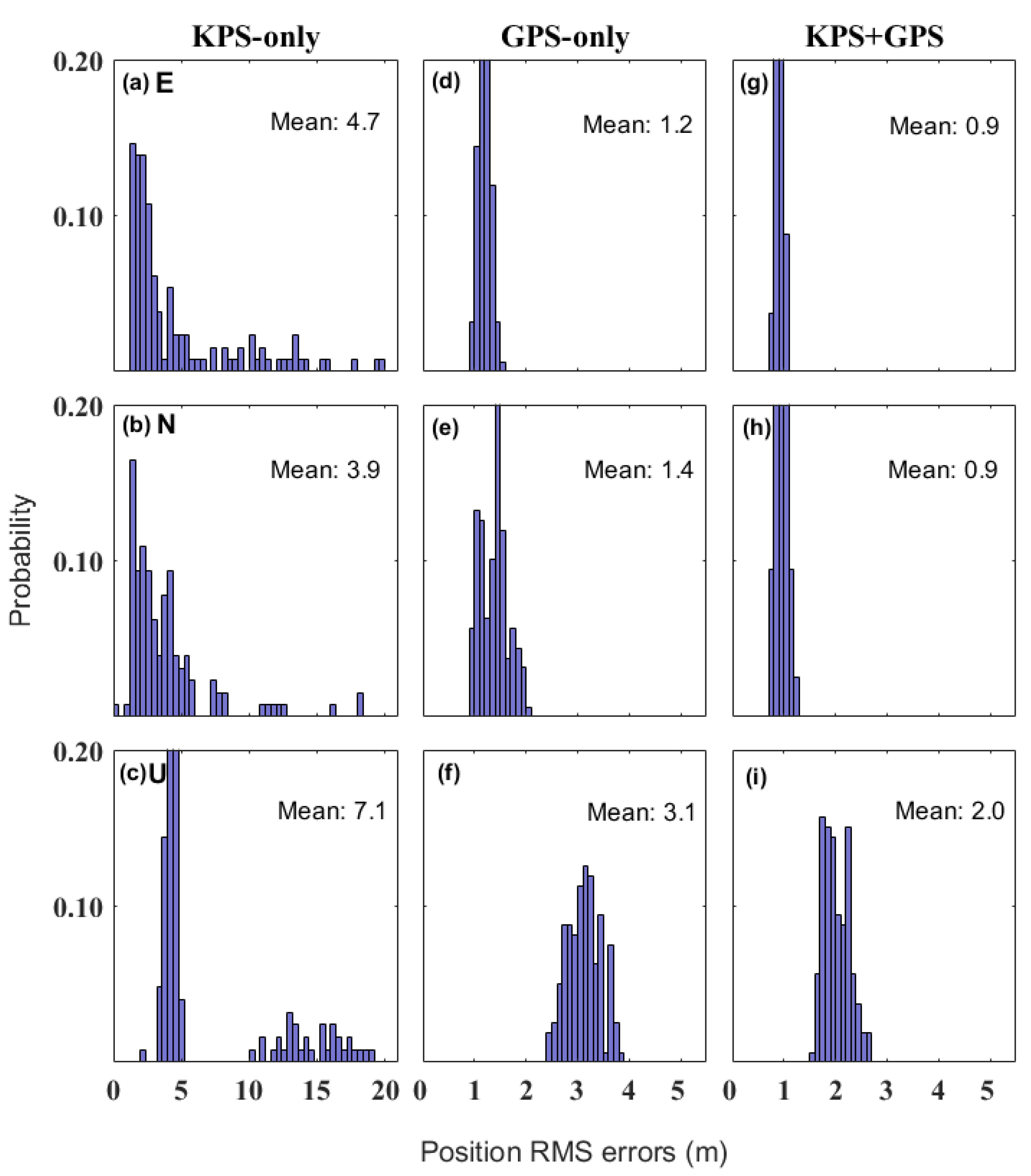 Remotesensing 12 03365 g009 550