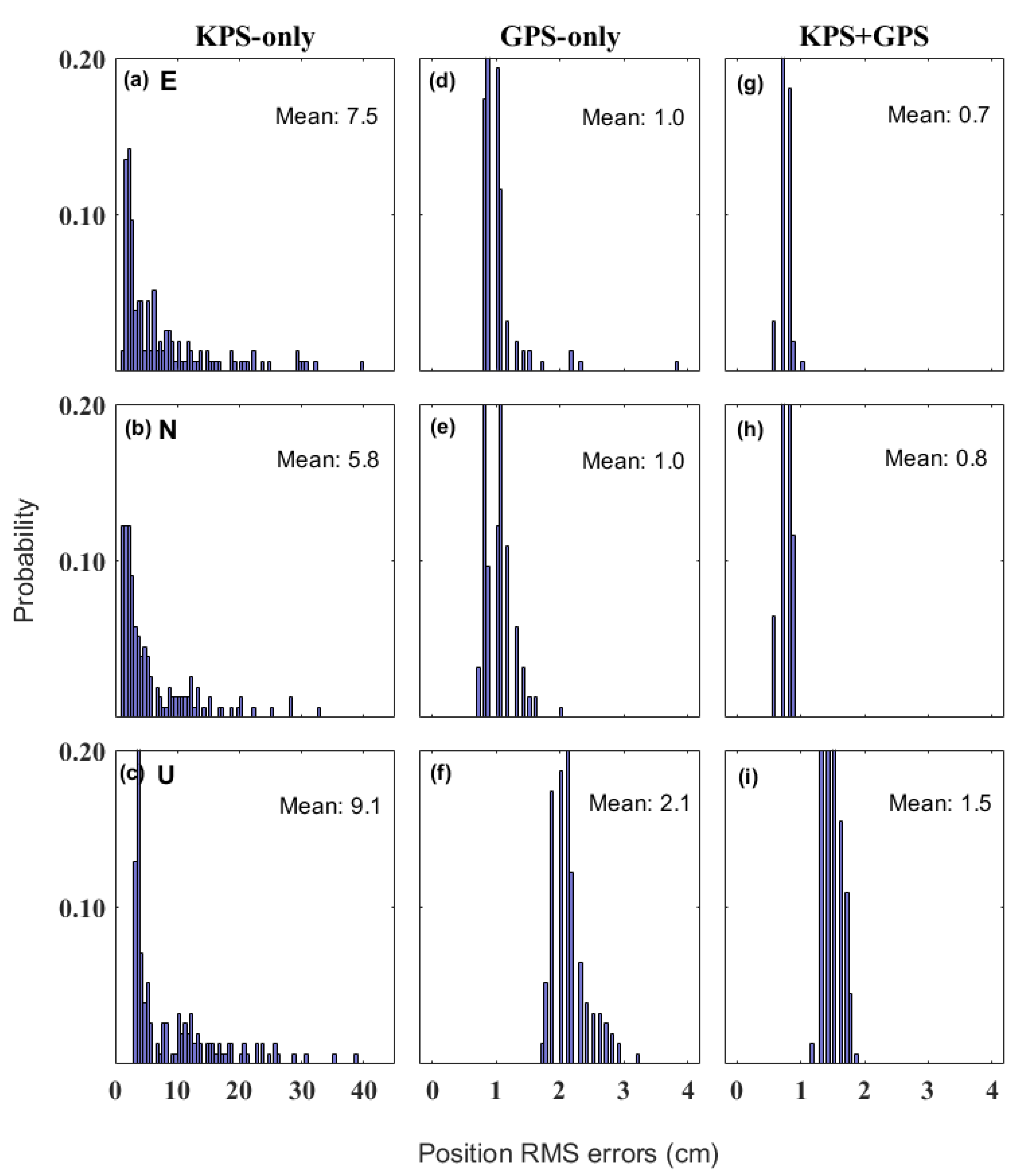 Remotesensing 12 03365 g011 550