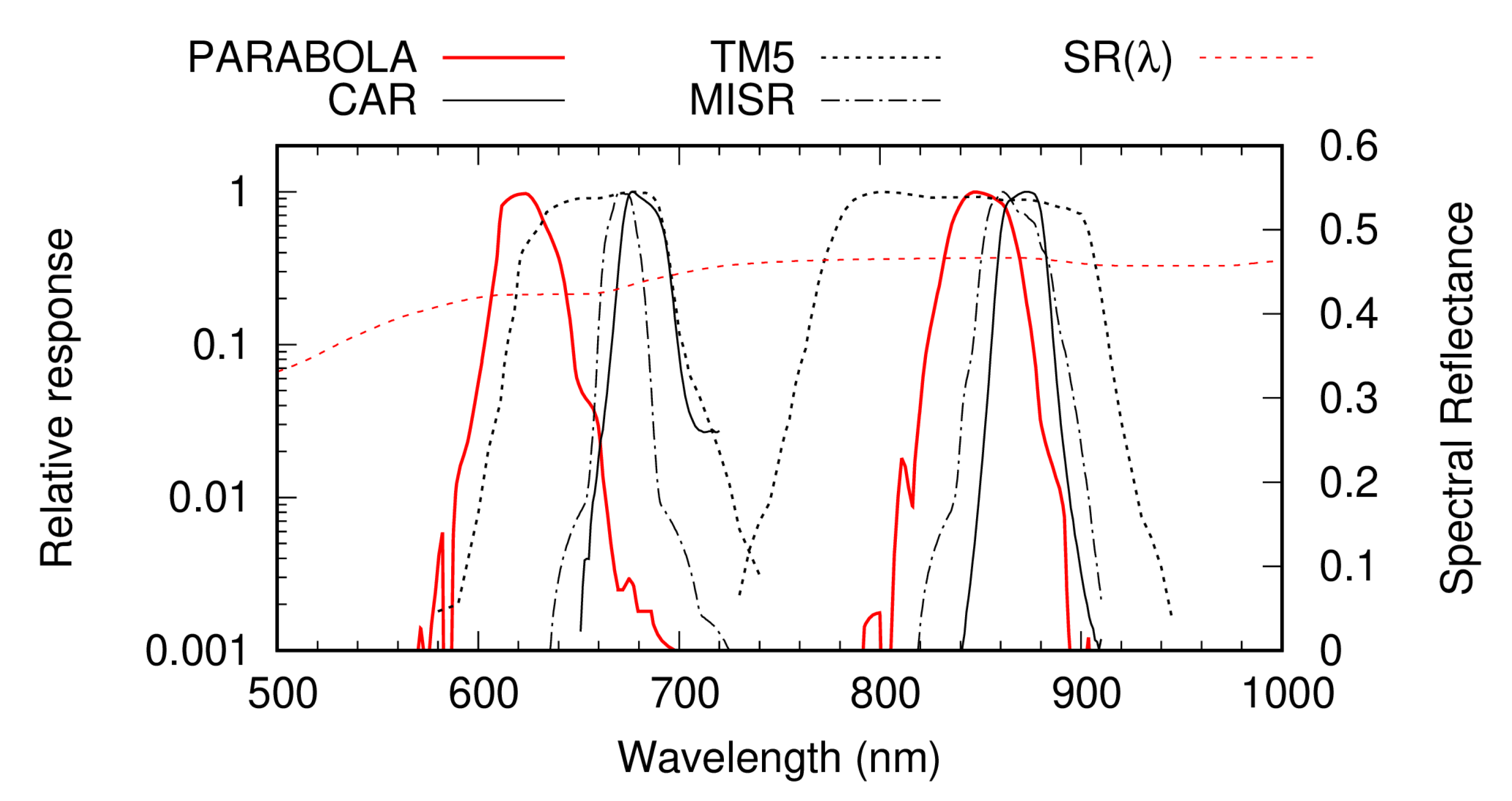 Remotesensing 12 03366 g001
