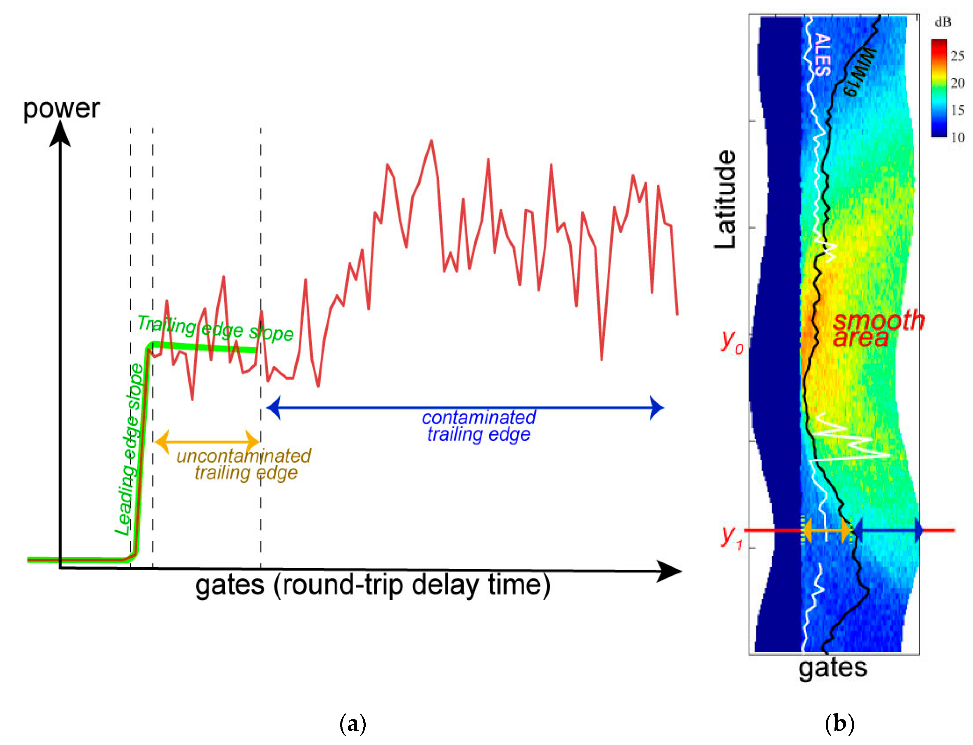 Remotesensing 12 03367 g001 Remotesensing 12 03367 g001
