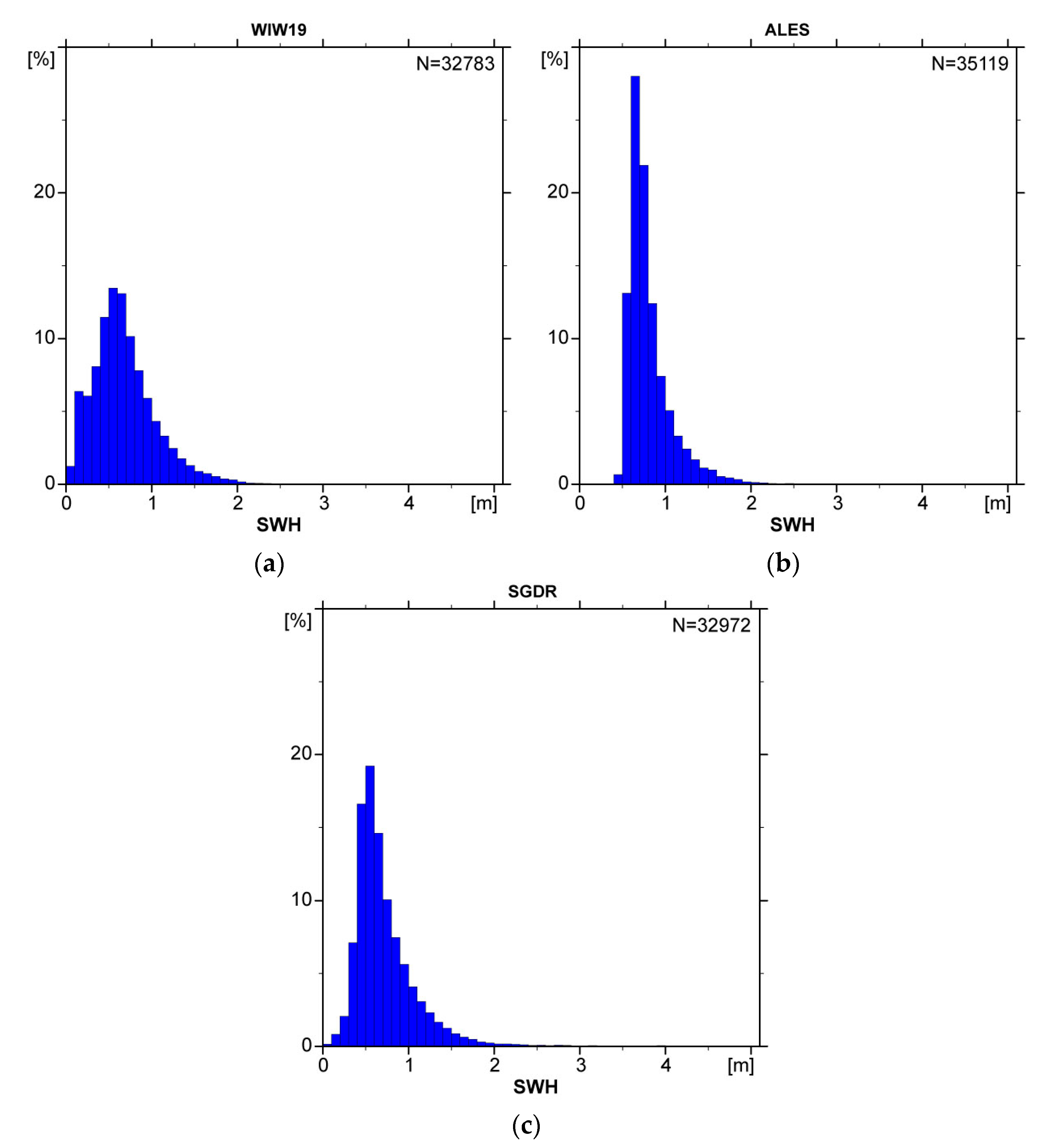 Remotesensing 12 03367 g005 Remotesensing 12 03367 g005