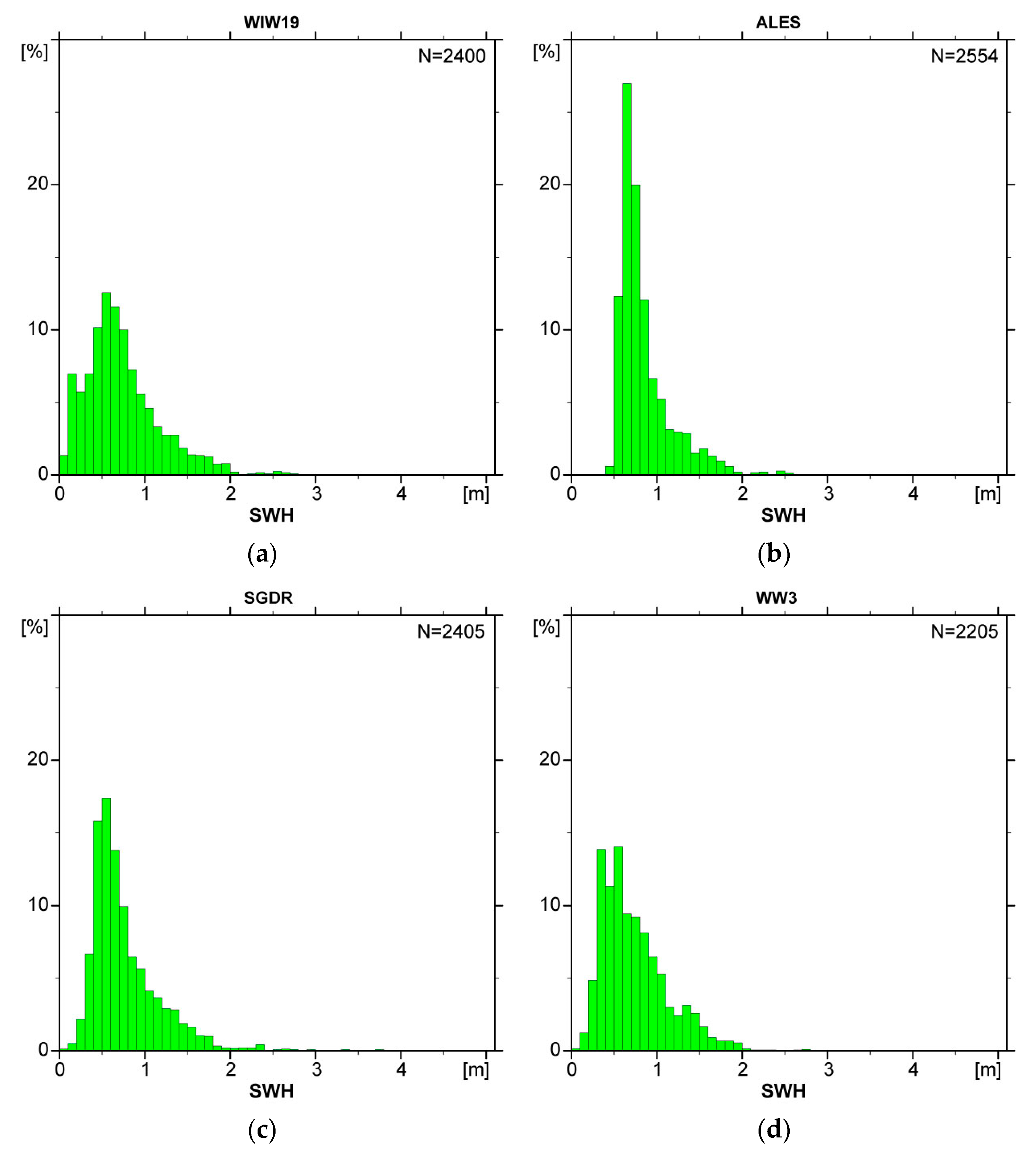 Remotesensing 12 03367 g007 Remotesensing 12 03367 g007