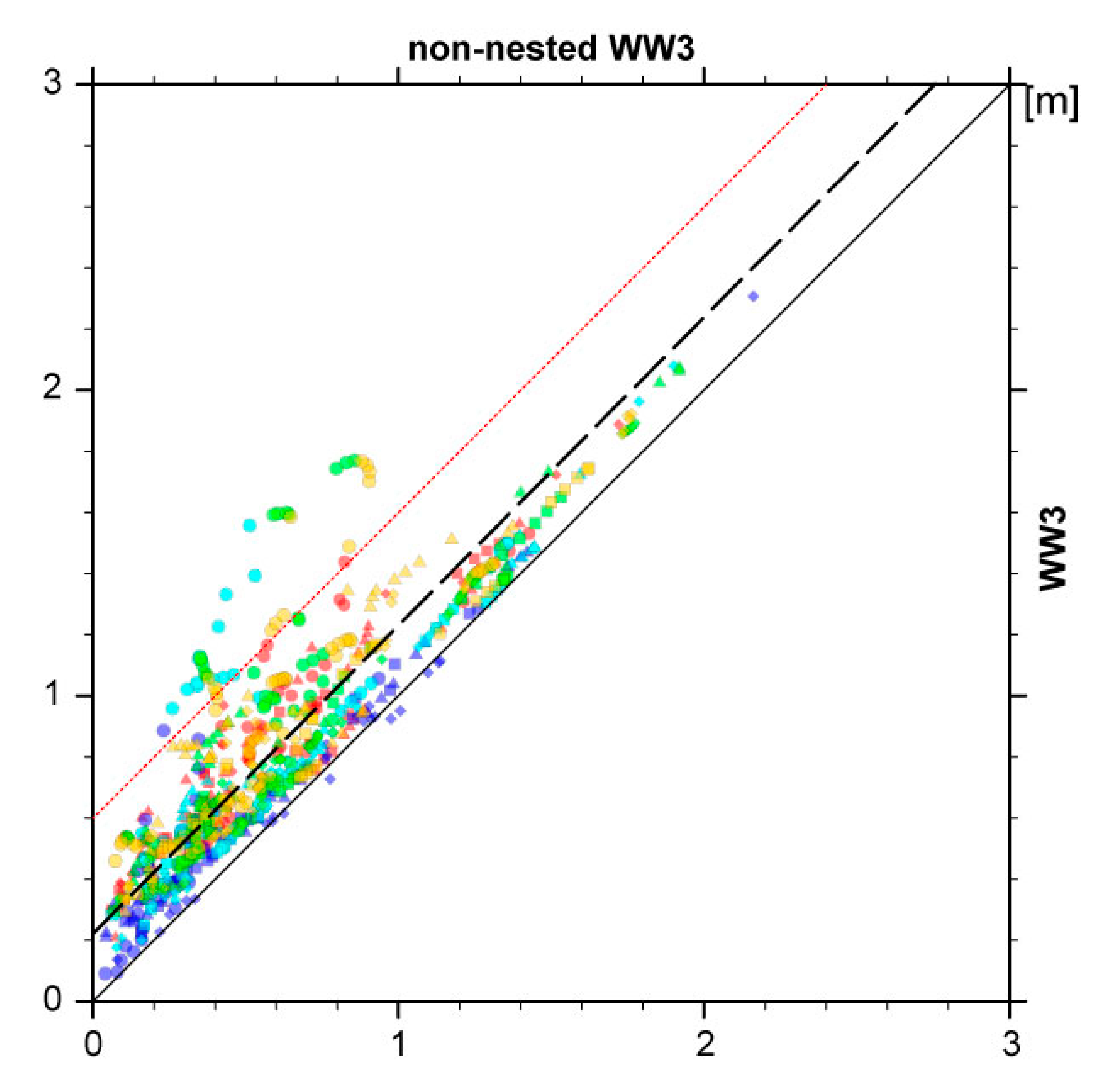 Remotesensing 12 03367 g015 Remotesensing 12 03367 g015