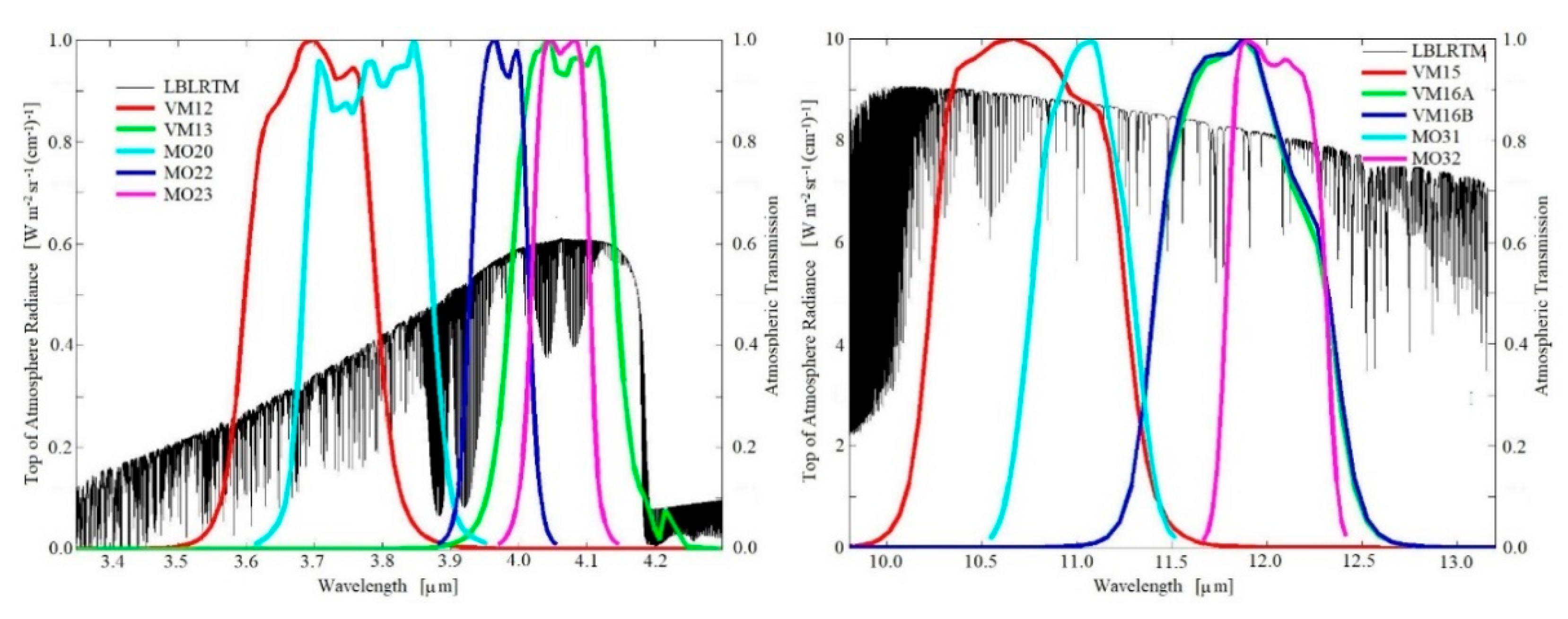 Remotesensing 12 03369 g001