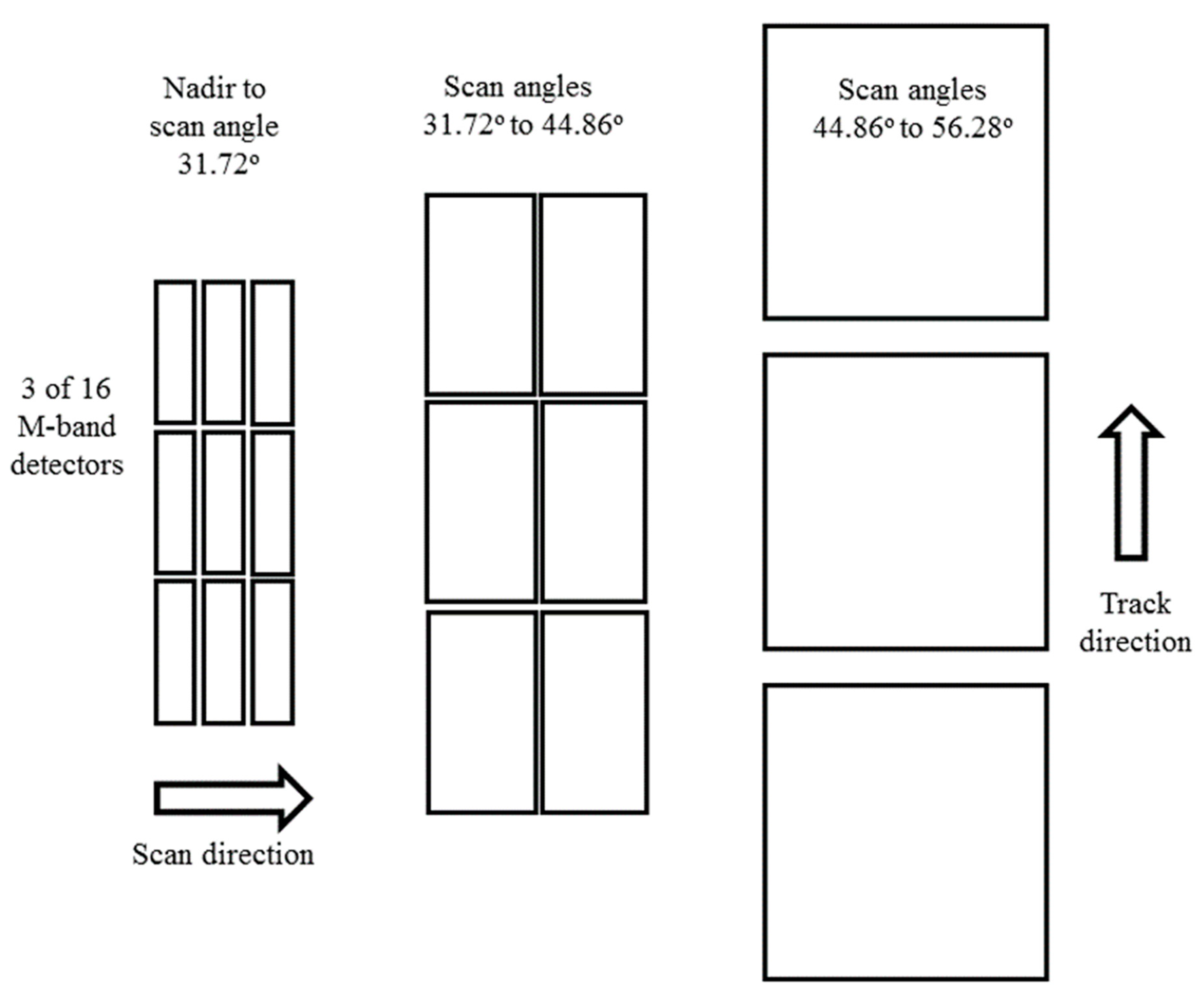 Remotesensing 12 03369 g002