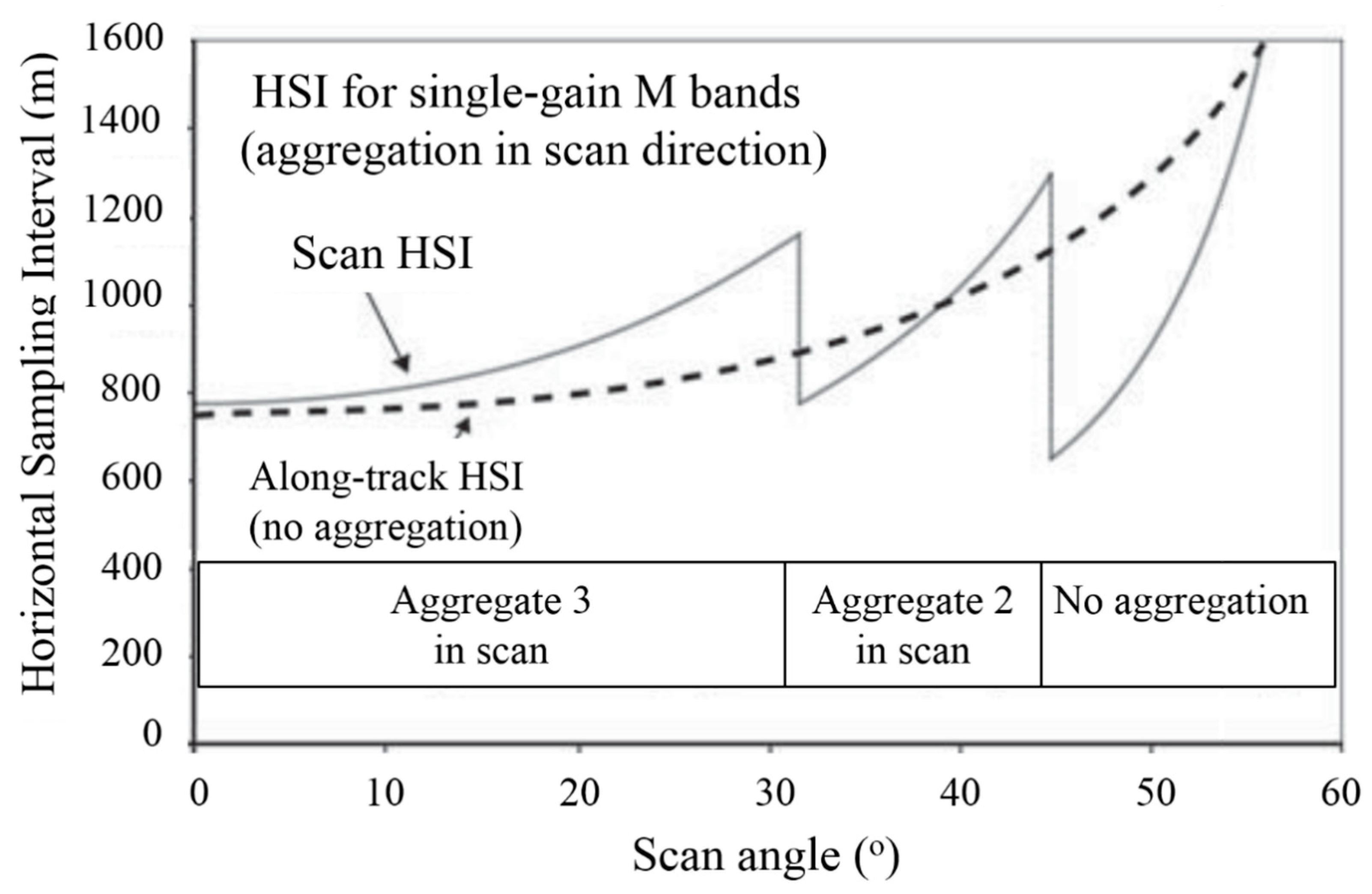 Remotesensing 12 03369 g003