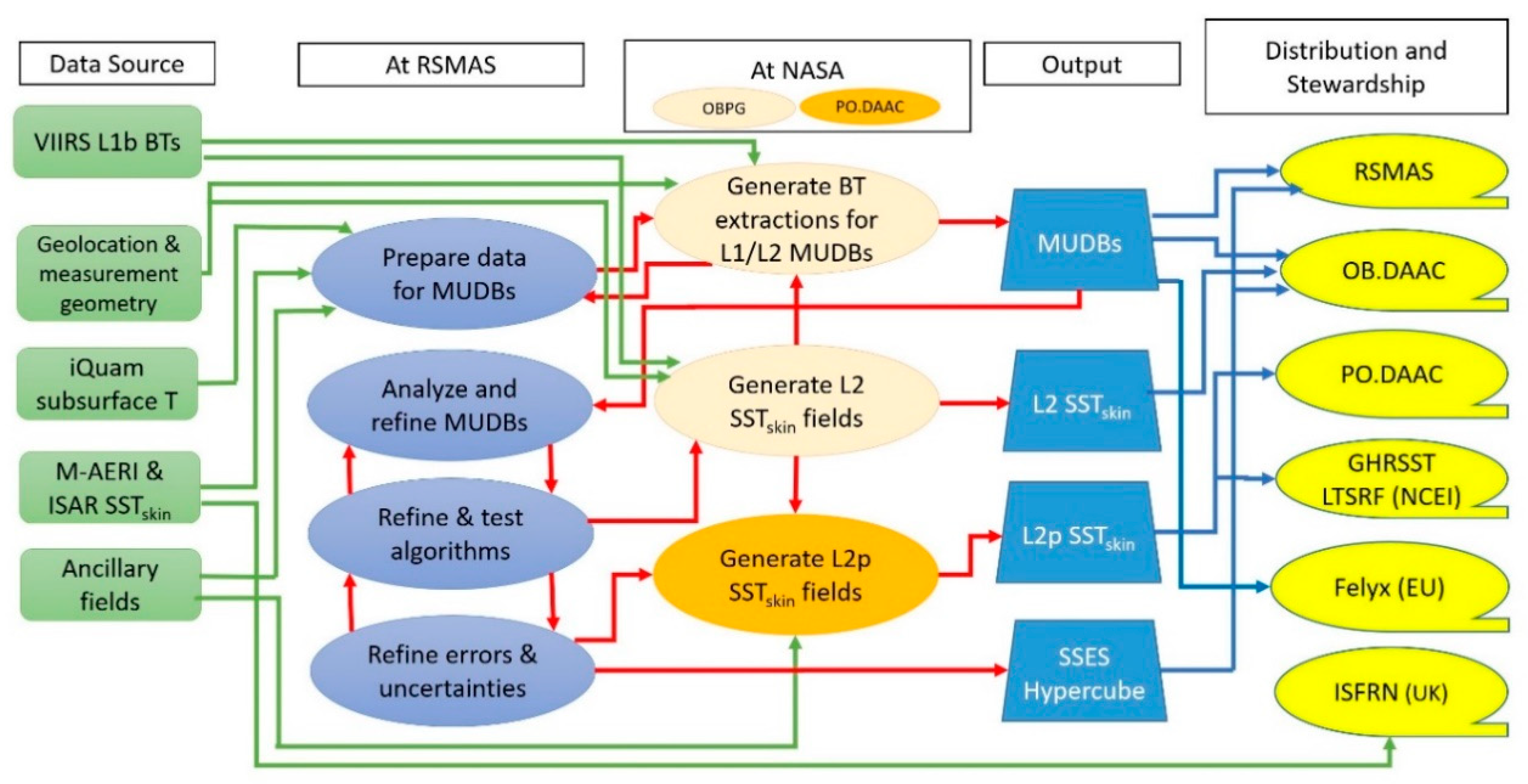 Remotesensing 12 03369 g008