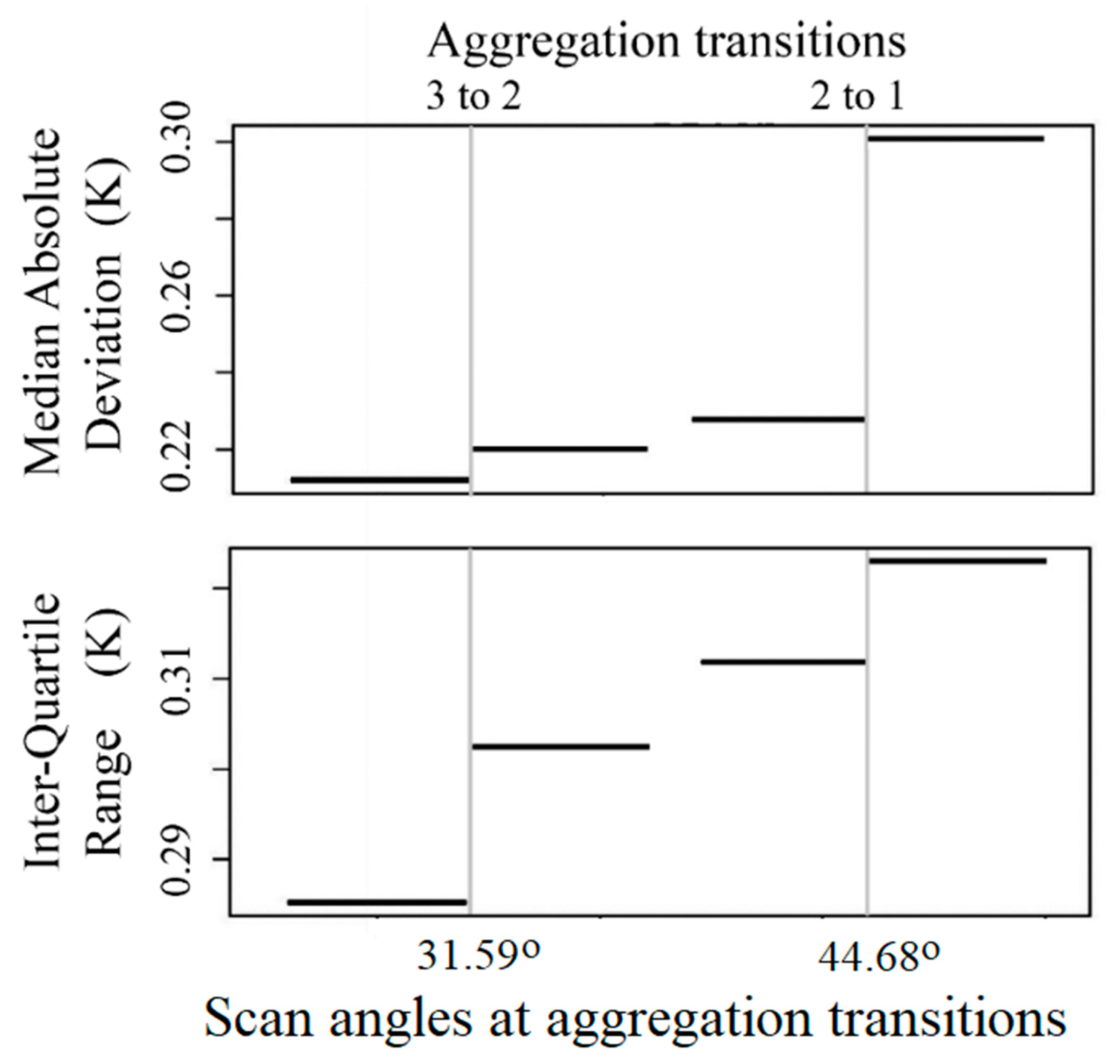 Remotesensing 12 03369 g014