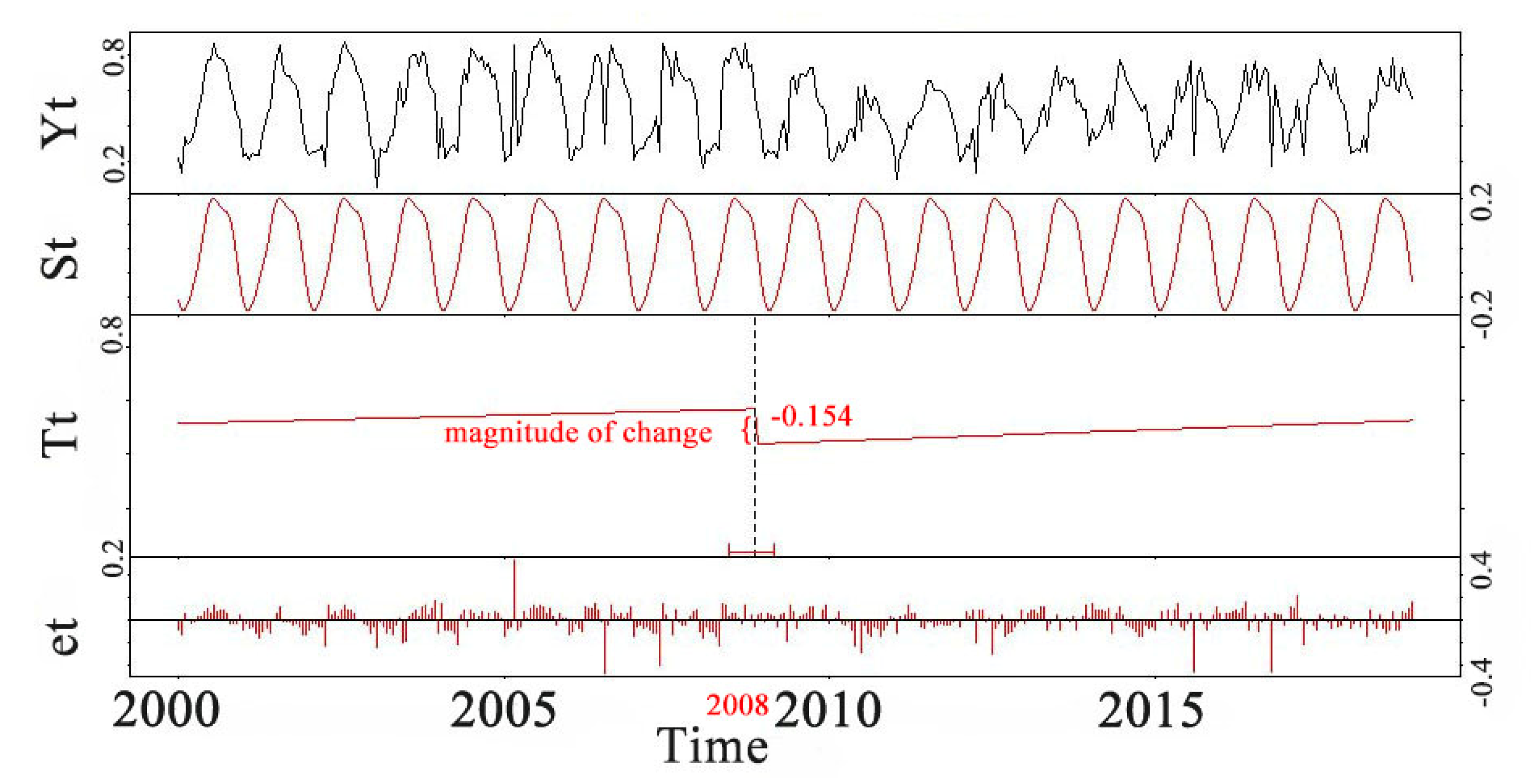Remotesensing 12 03371 g003 Remotesensing 12 03371 g003