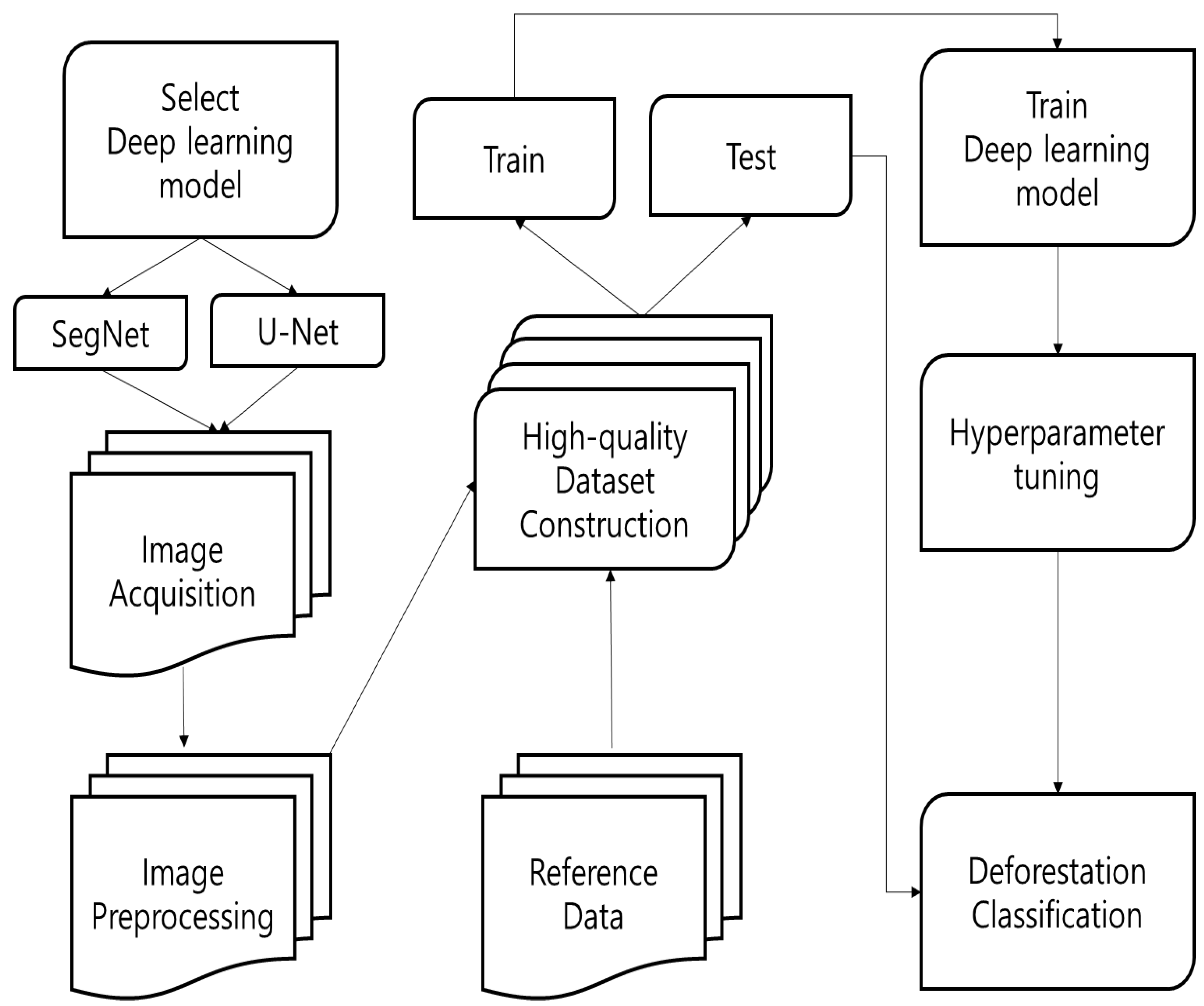 Remotesensing 12 03372 g001 Remotesensing 12 03372 g001
