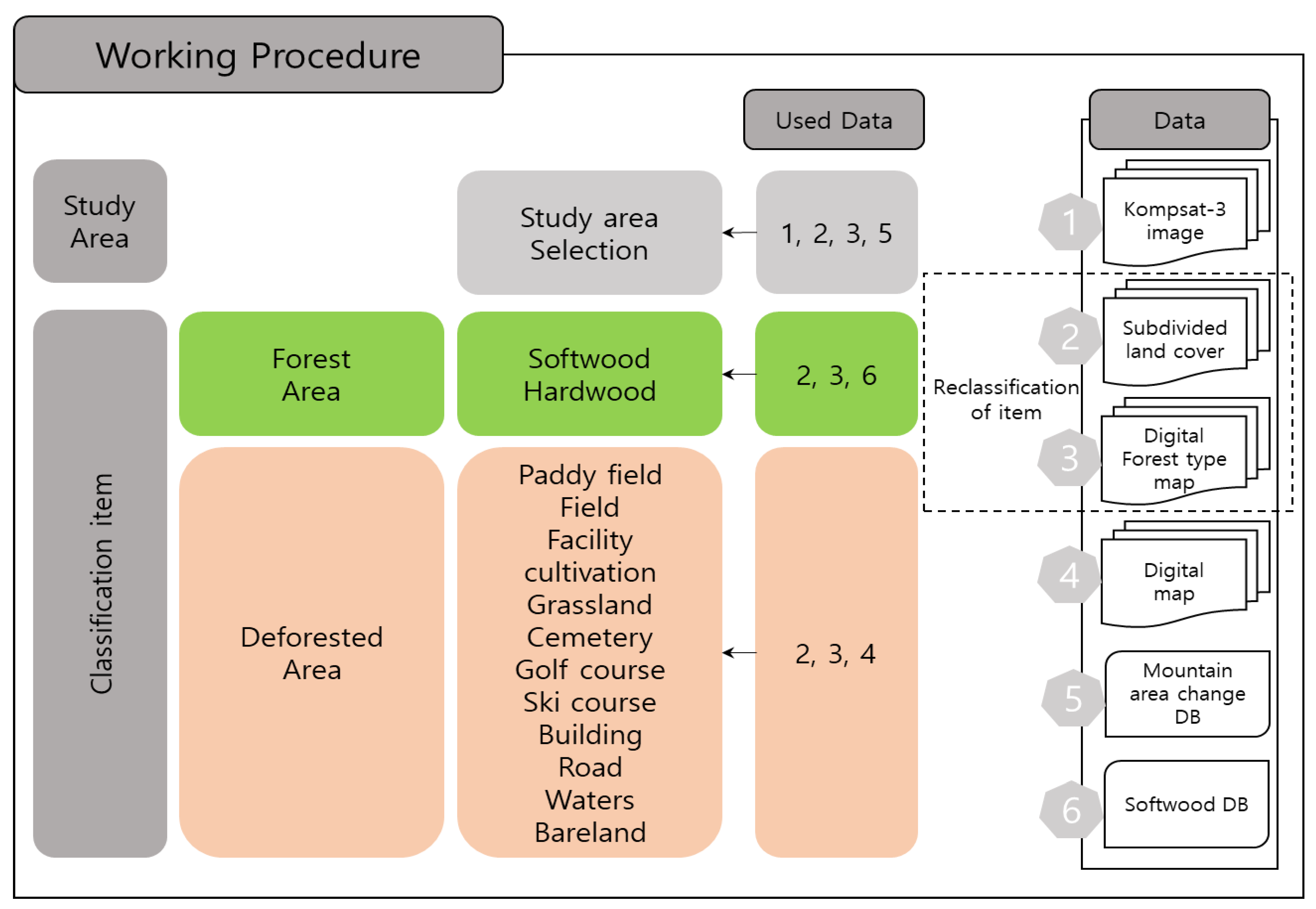 Remotesensing 12 03372 g005 Remotesensing 12 03372 g005