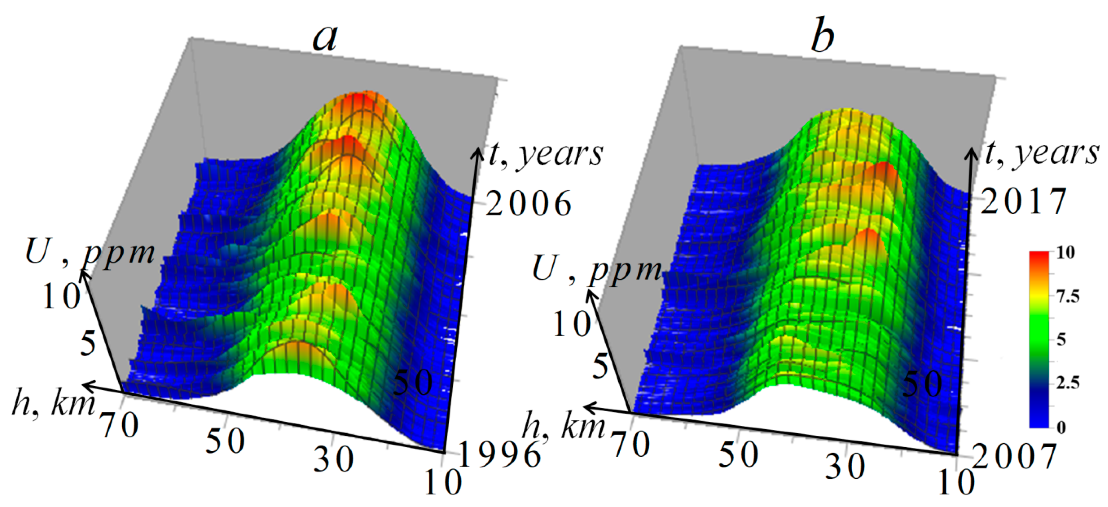 Remotesensing 12 03374 g003
