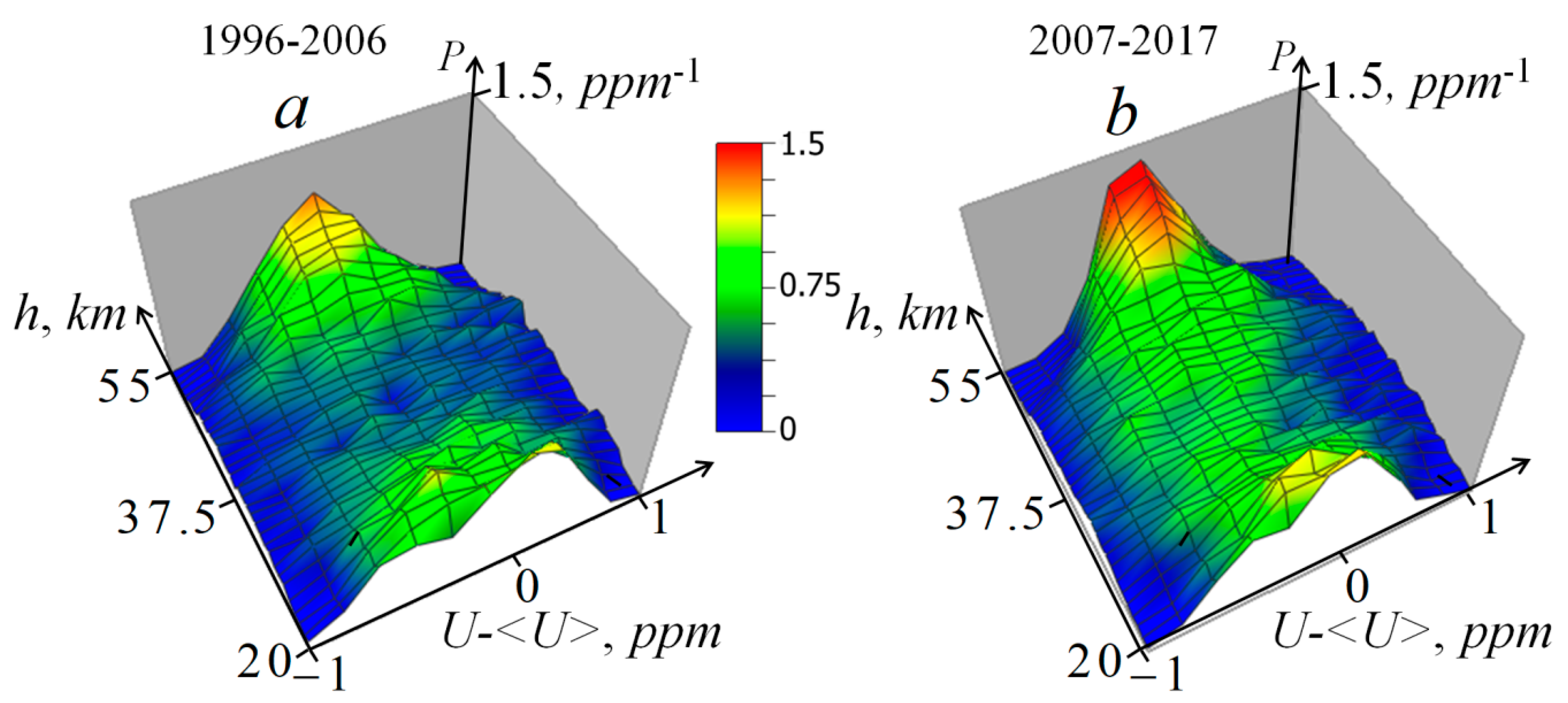 Remotesensing 12 03374 g004