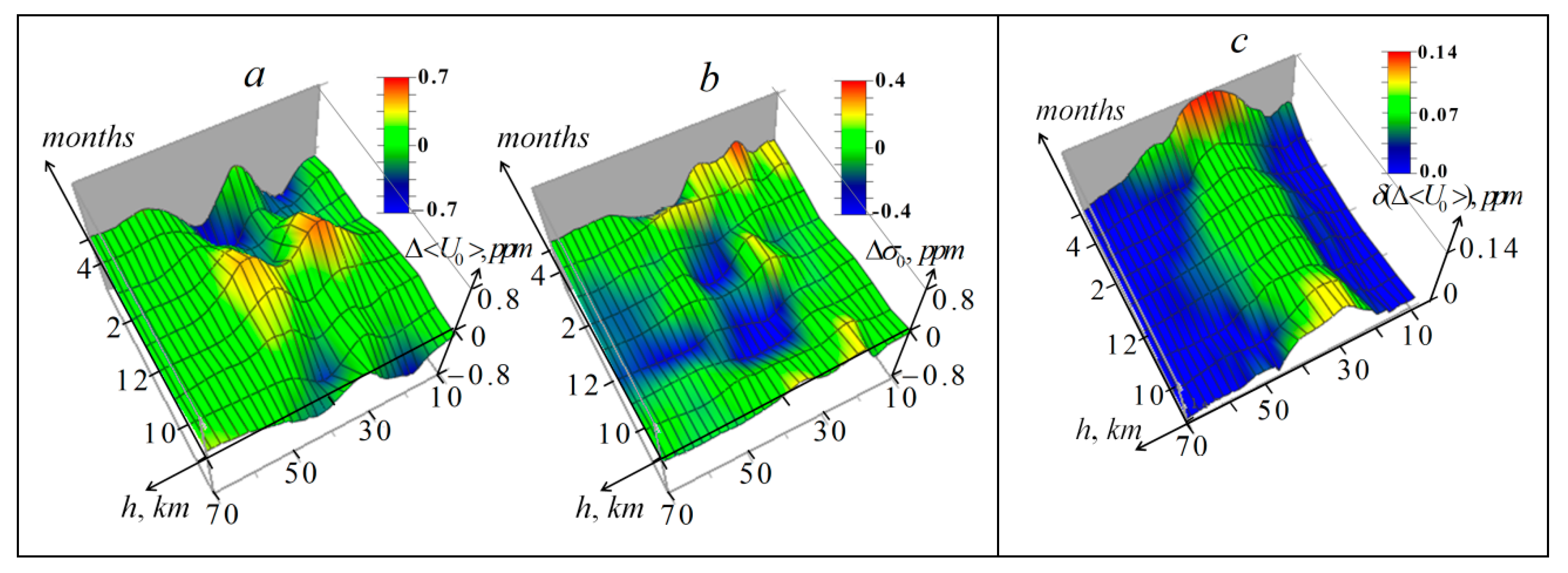 Remotesensing 12 03374 g007