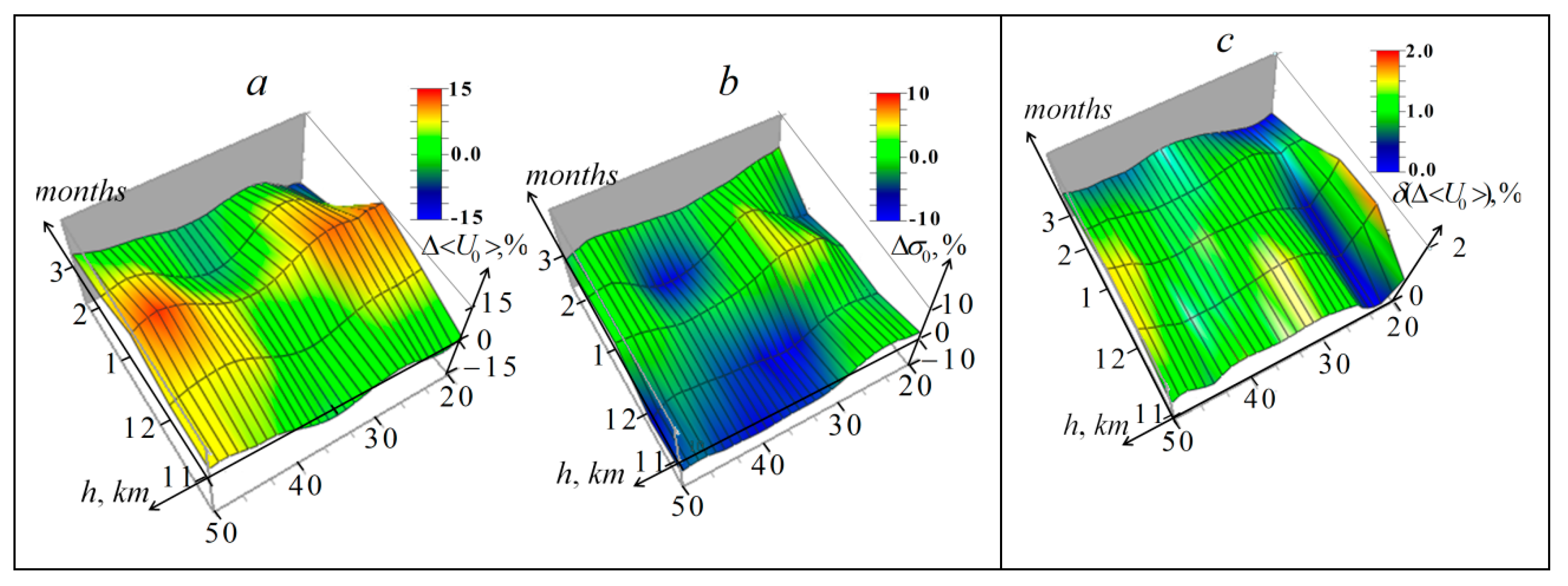 Remotesensing 12 03374 g008