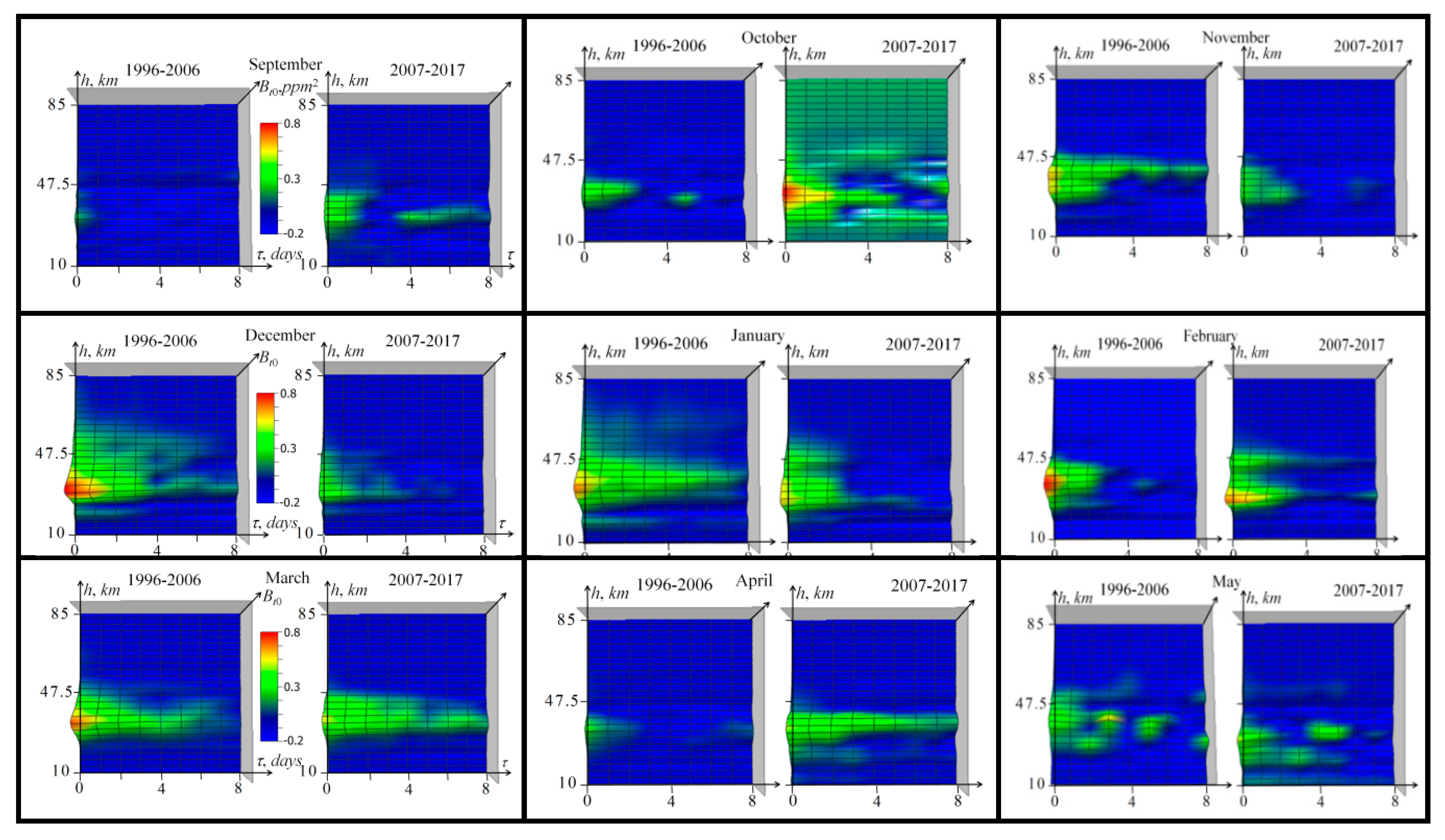 Remotesensing 12 03374 g011