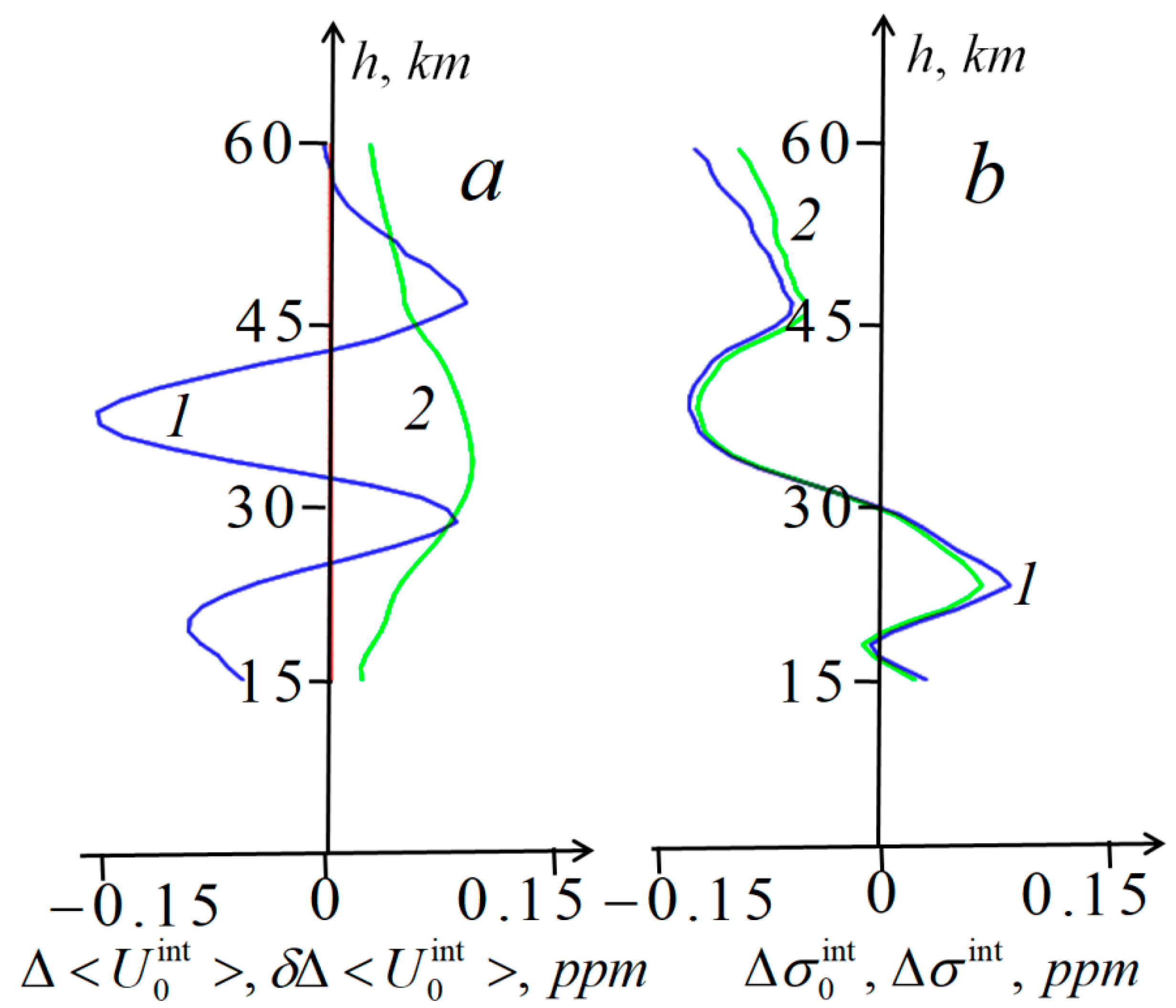 Remotesensing 12 03374 g016