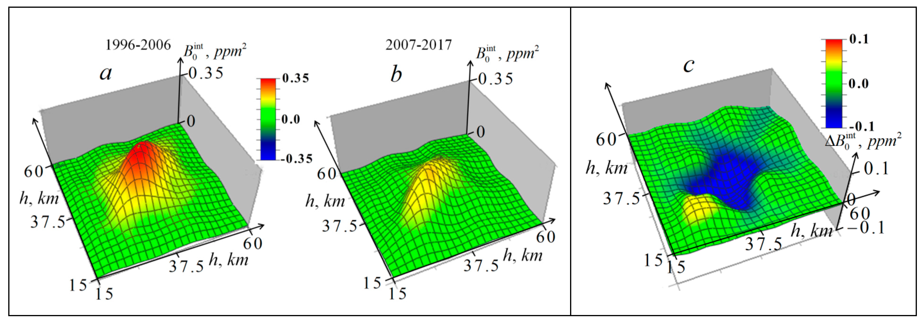 Remotesensing 12 03374 g017