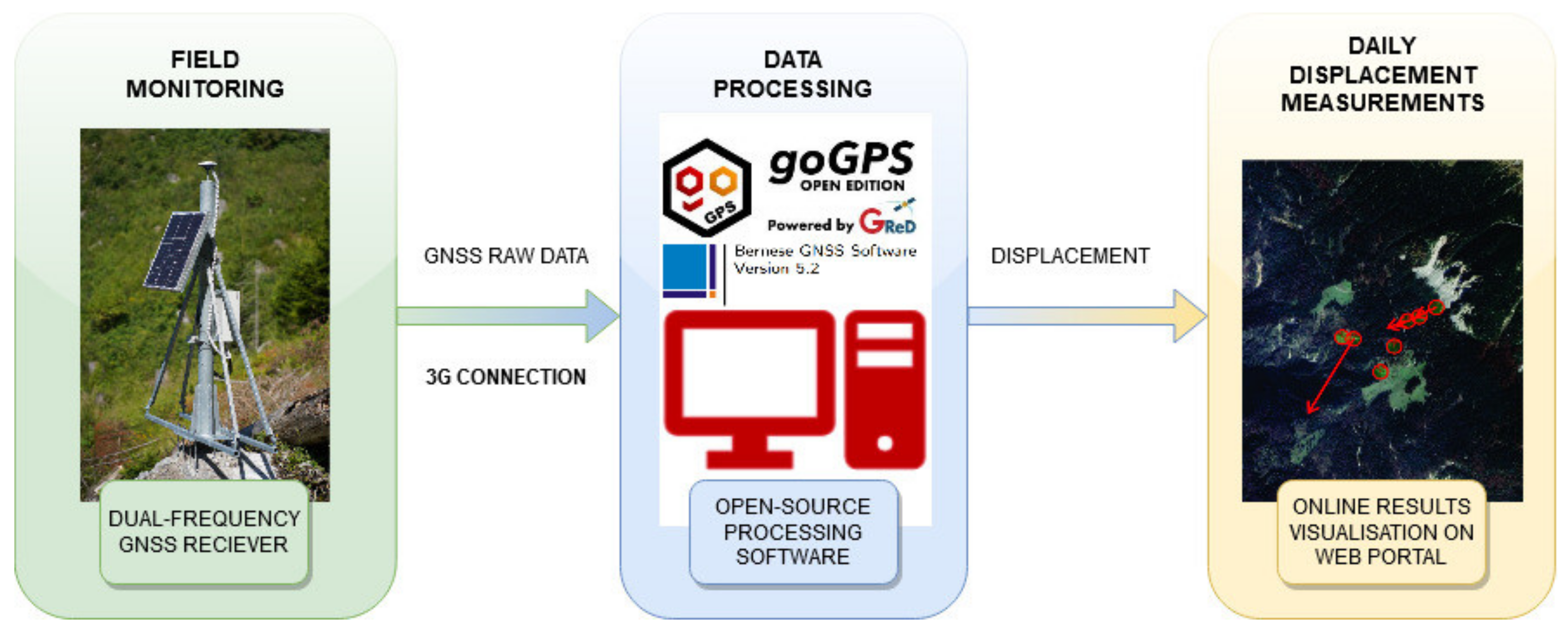 Remotesensing 12 03375 g003