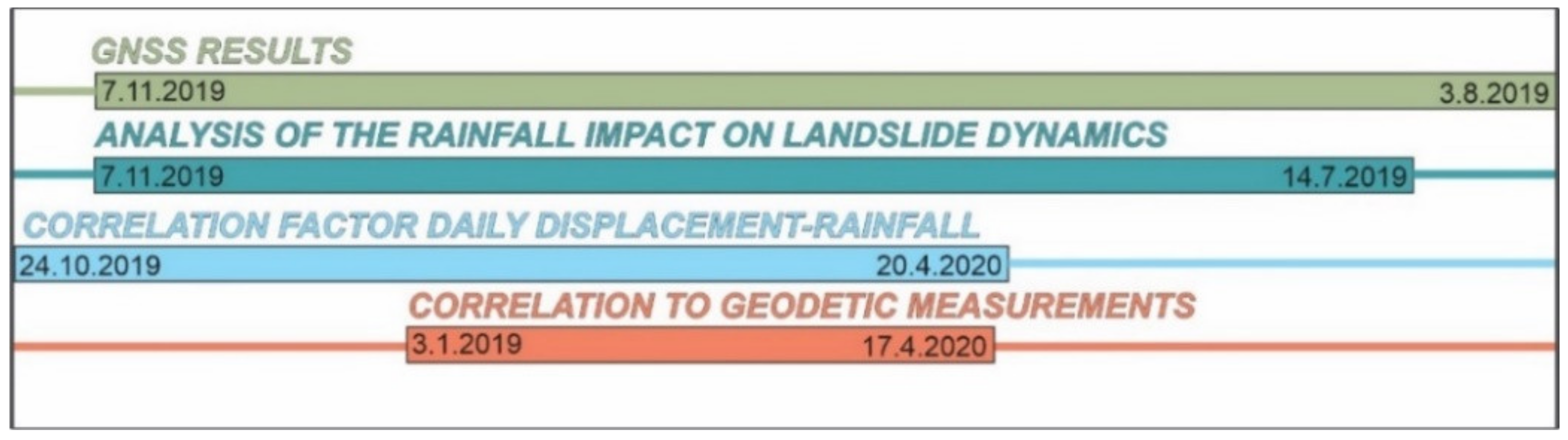 Remotesensing 12 03375 g005