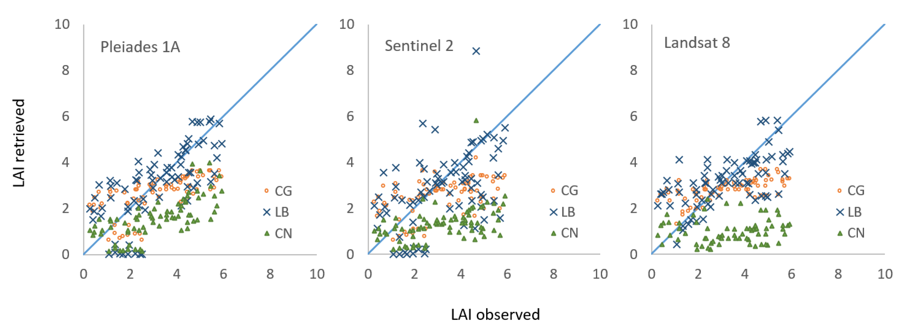 Remotesensing 12 03376 g004