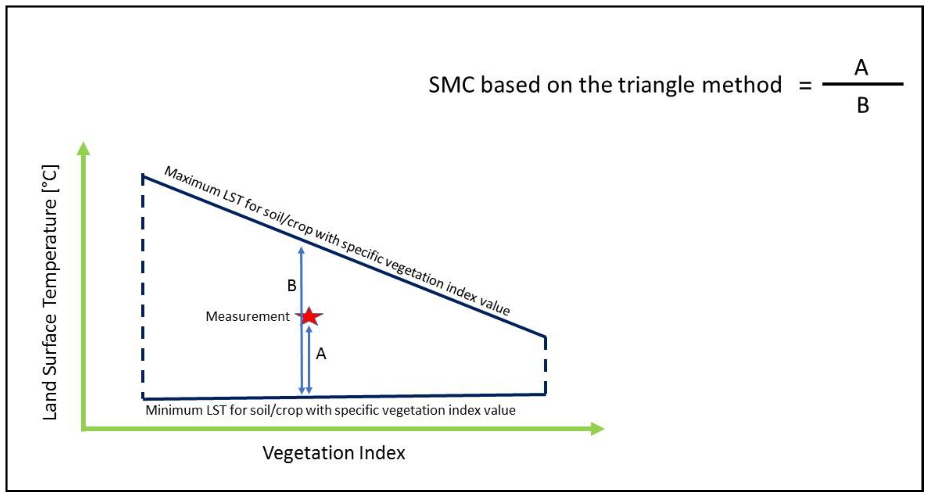 Remotesensing 12 03377 g001 Remotesensing 12 03377 g001