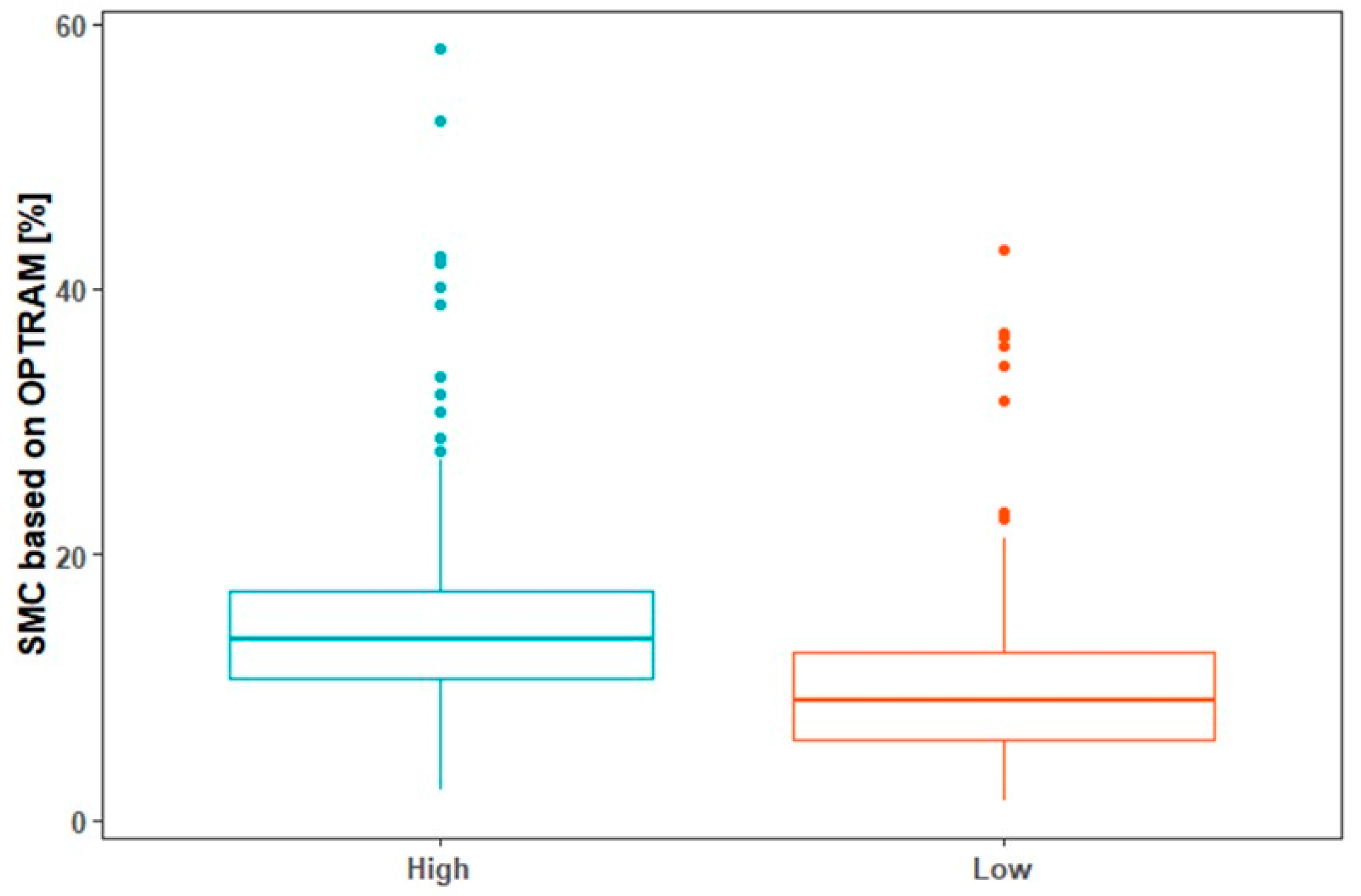 Remotesensing 12 03377 g006 Remotesensing 12 03377 g006