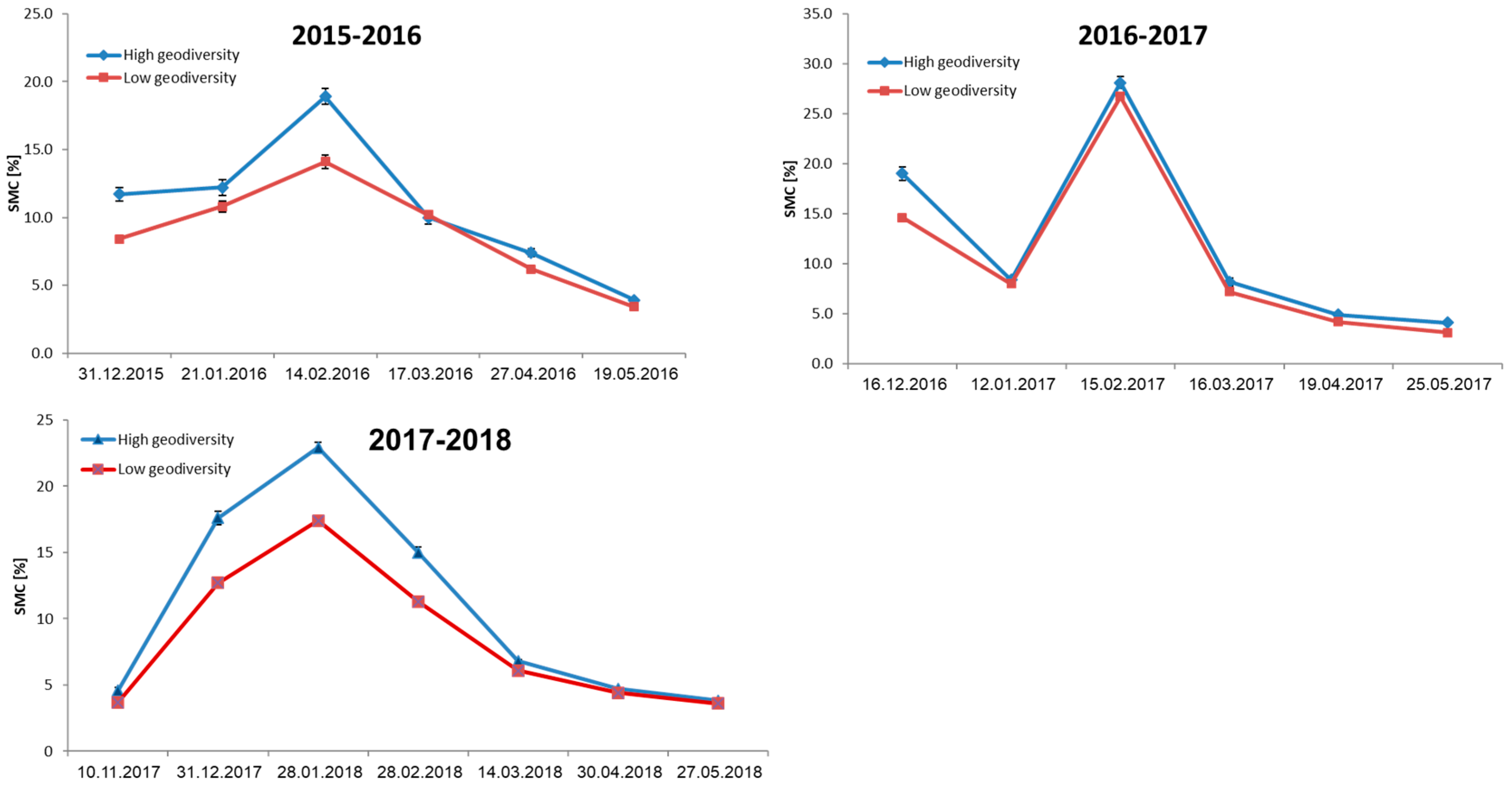 Remotesensing 12 03377 g008 Remotesensing 12 03377 g008