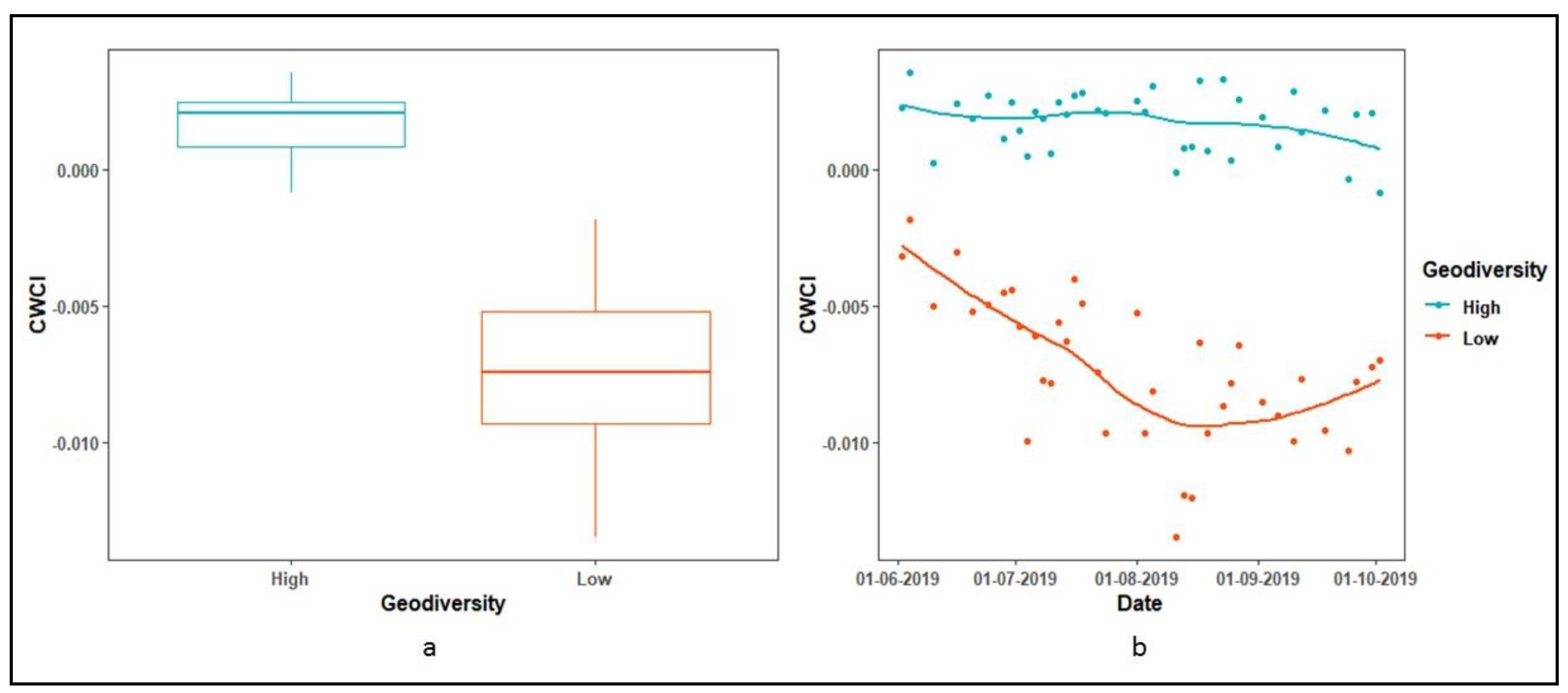 Remotesensing 12 03377 g010 Remotesensing 12 03377 g010
