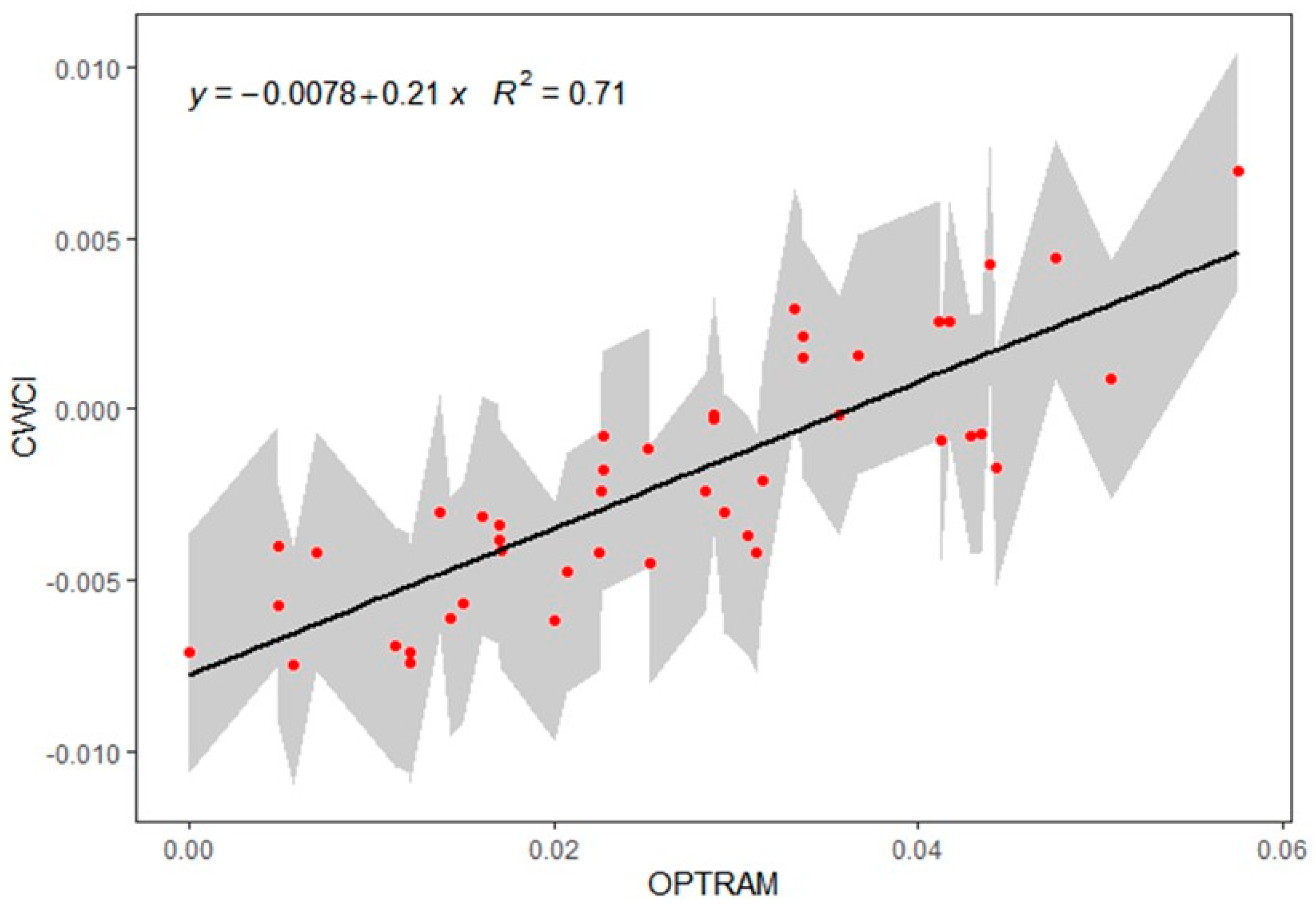 Remotesensing 12 03377 g011 Remotesensing 12 03377 g011