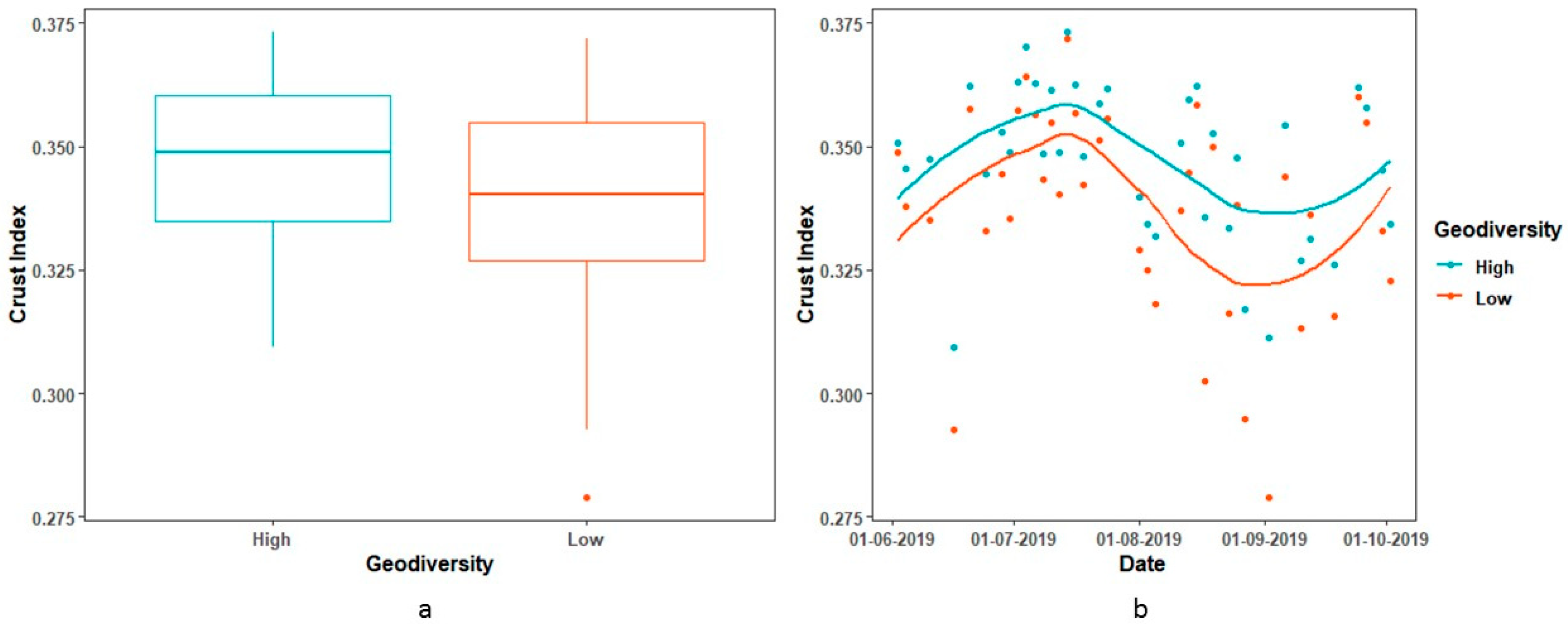 Remotesensing 12 03377 g012 Remotesensing 12 03377 g012