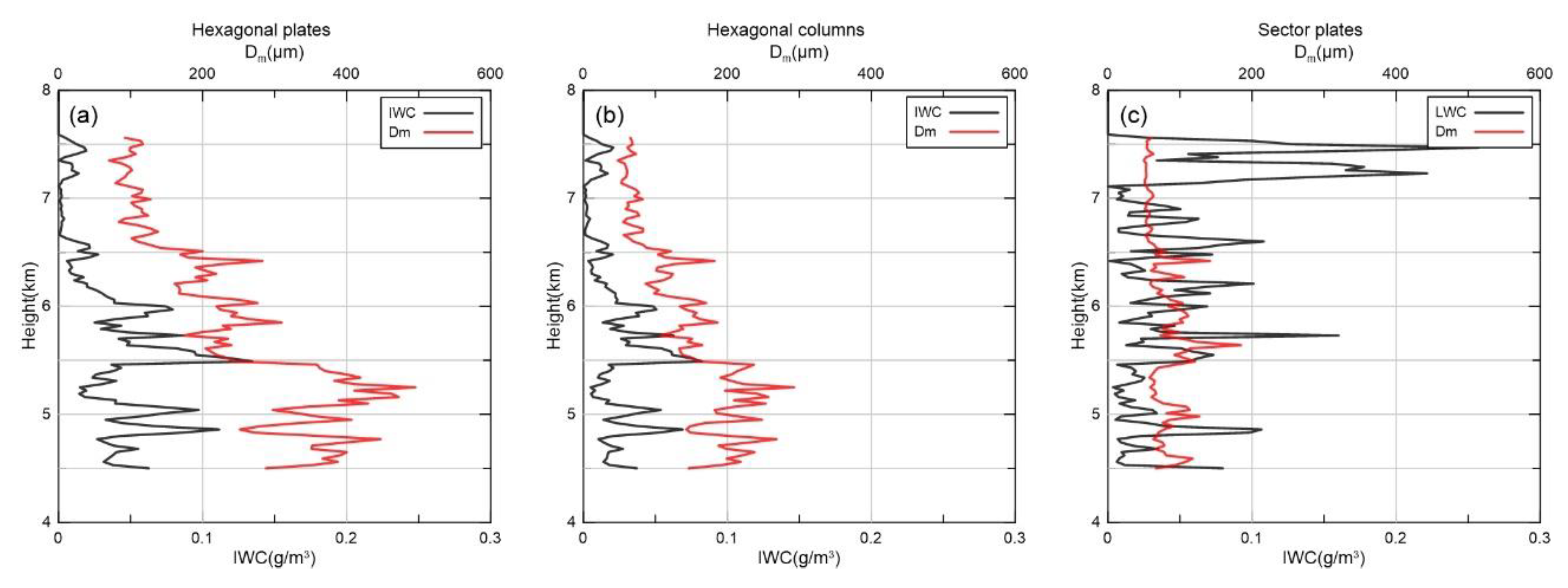 Remotesensing 12 03378 g008a Remotesensing 12 03378 g008a