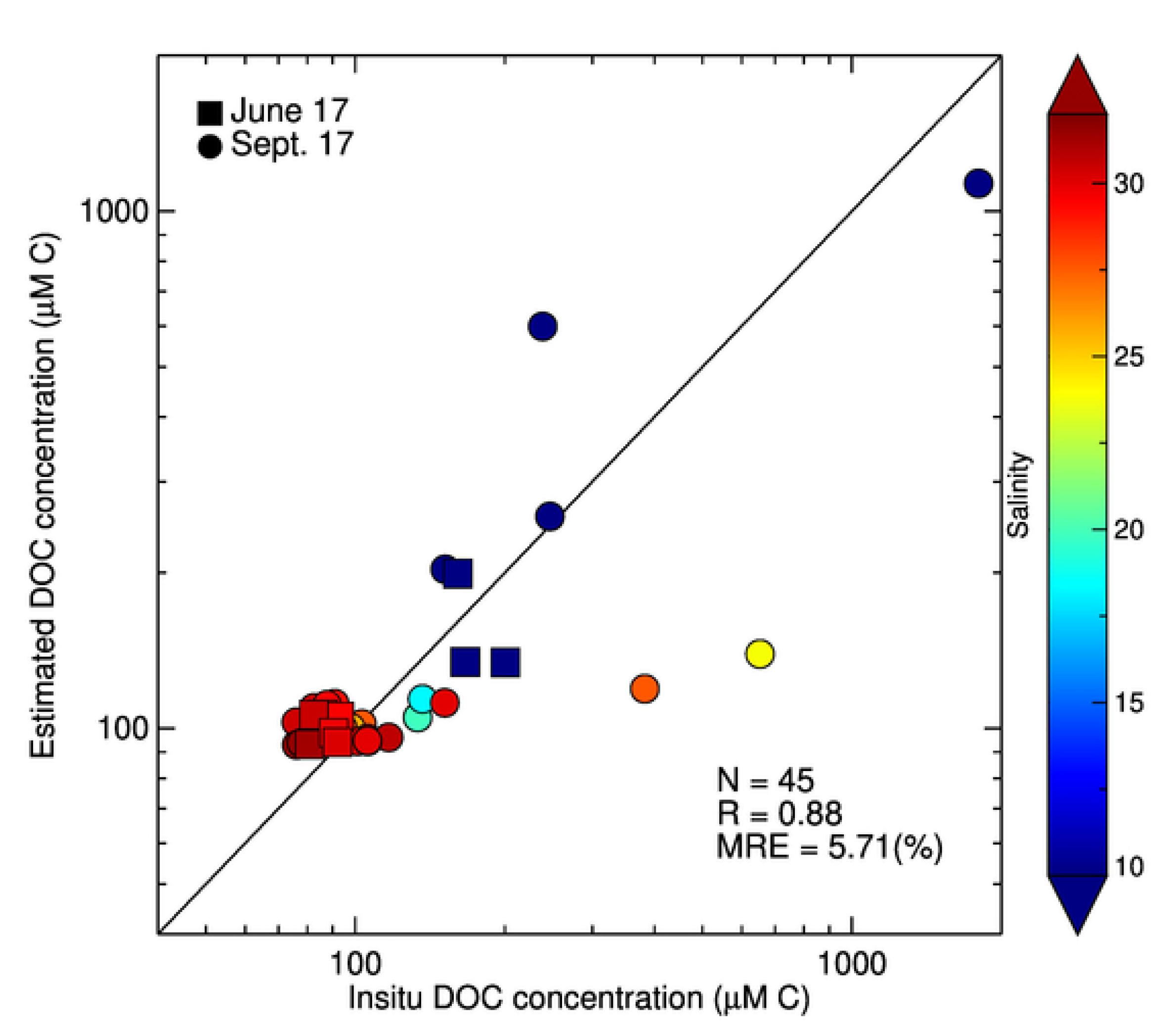 Remotesensing 12 03380 g003 Remotesensing 12 03380 g003