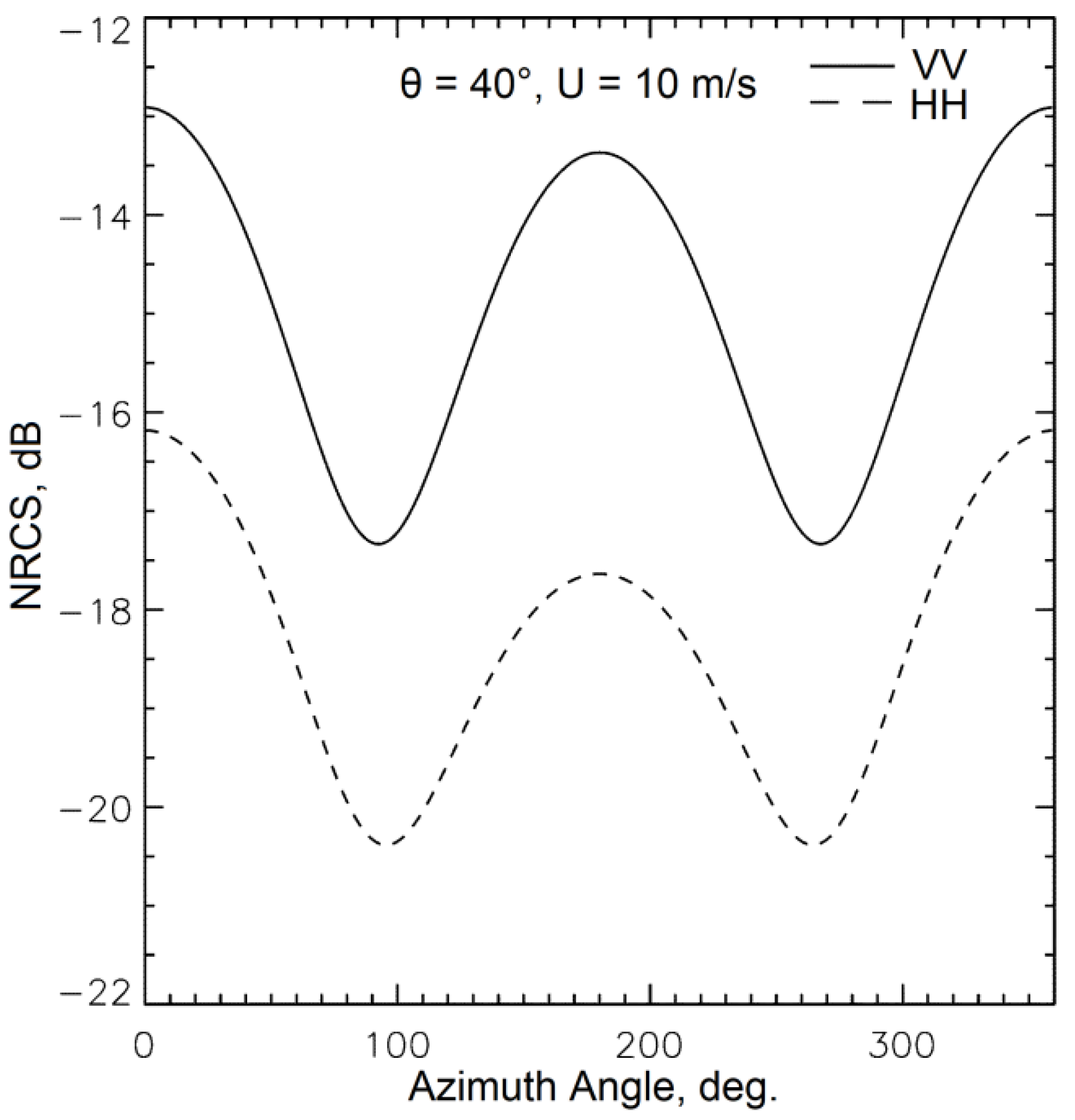 Remotesensing 12 03382 g004