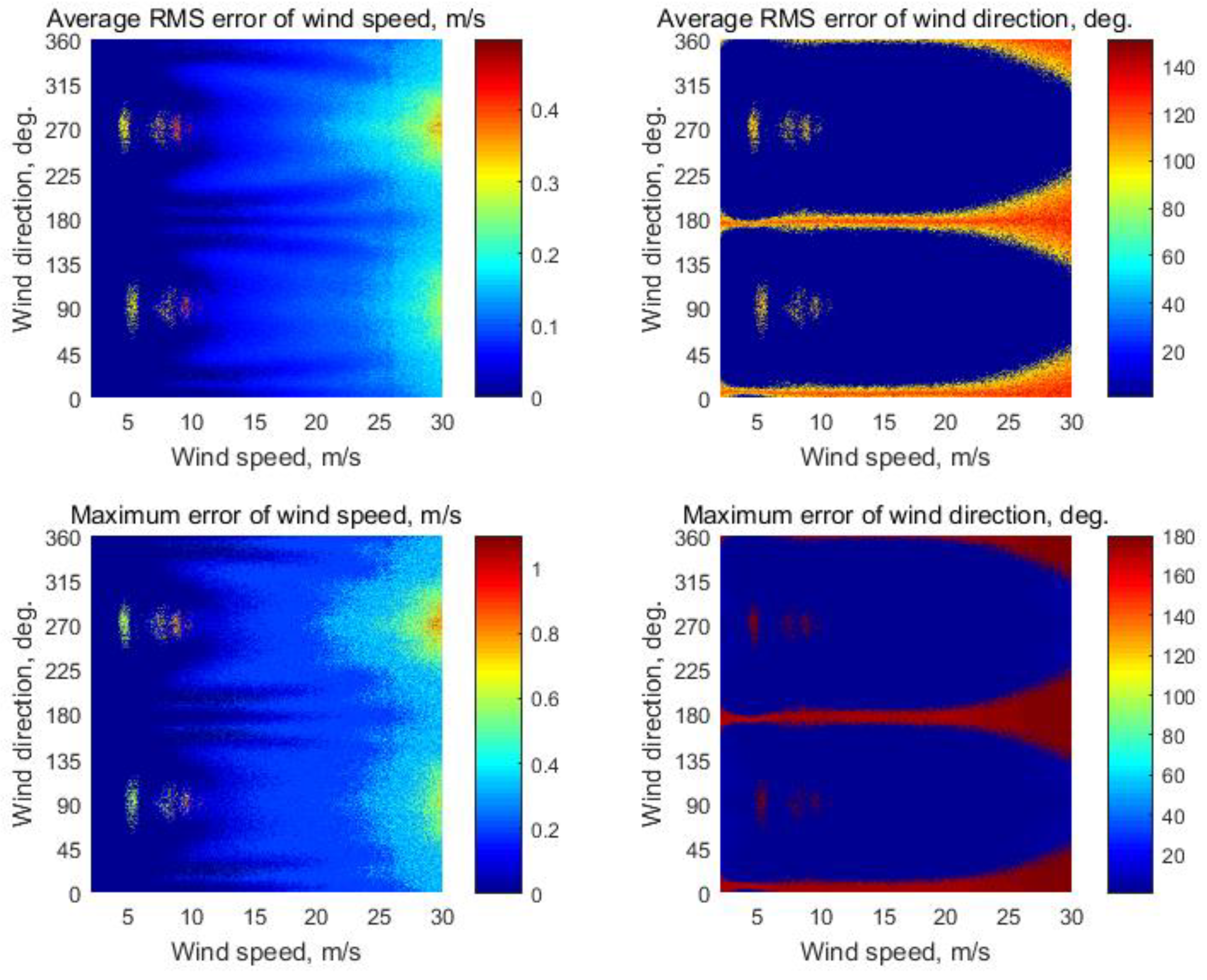 Remotesensing 12 03382 g005
