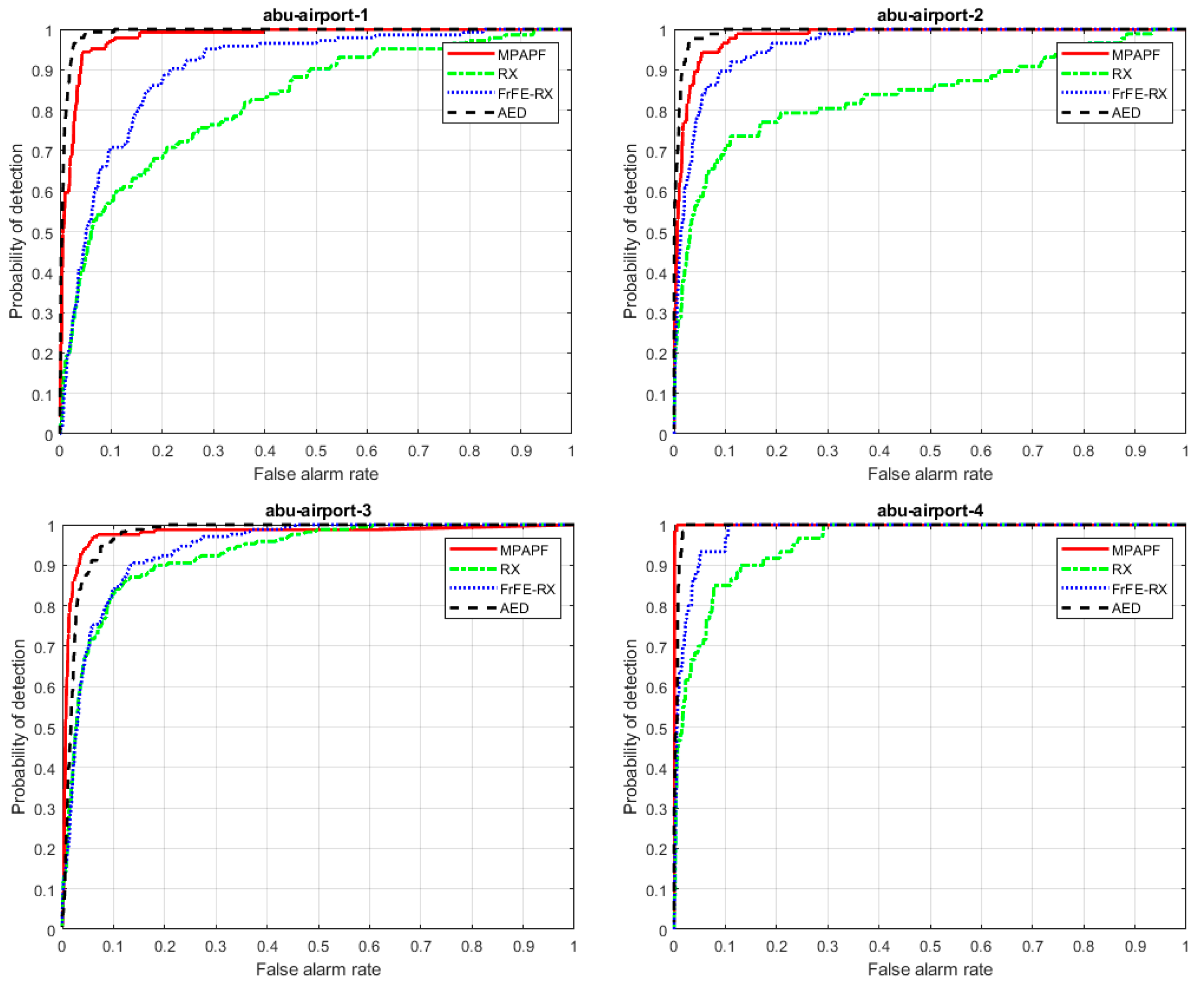Remotesensing 12 03387 g007 Remotesensing 12 03387 g007