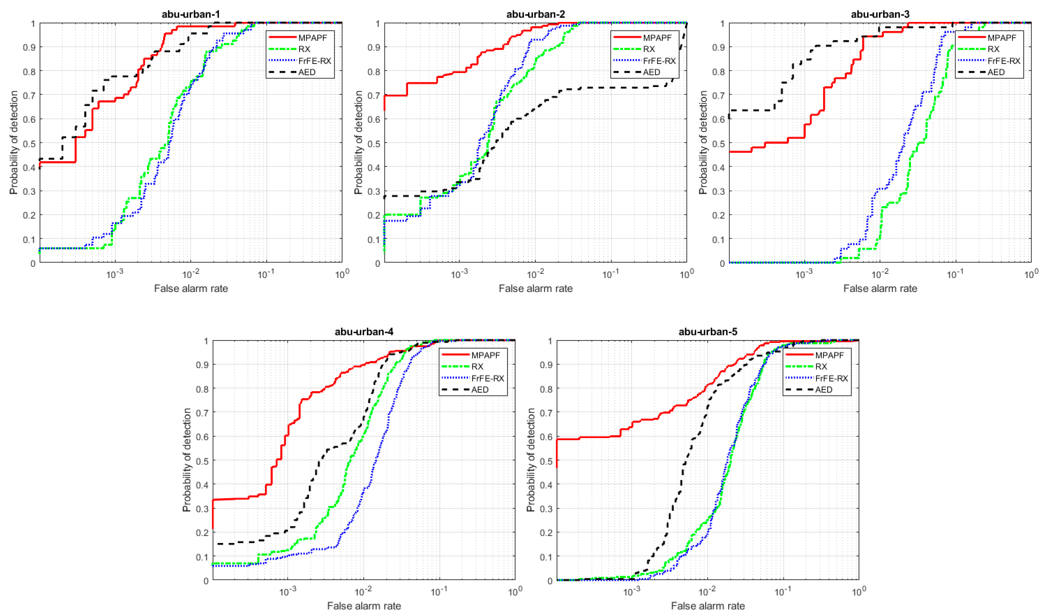 Remotesensing 12 03387 g009 Remotesensing 12 03387 g009