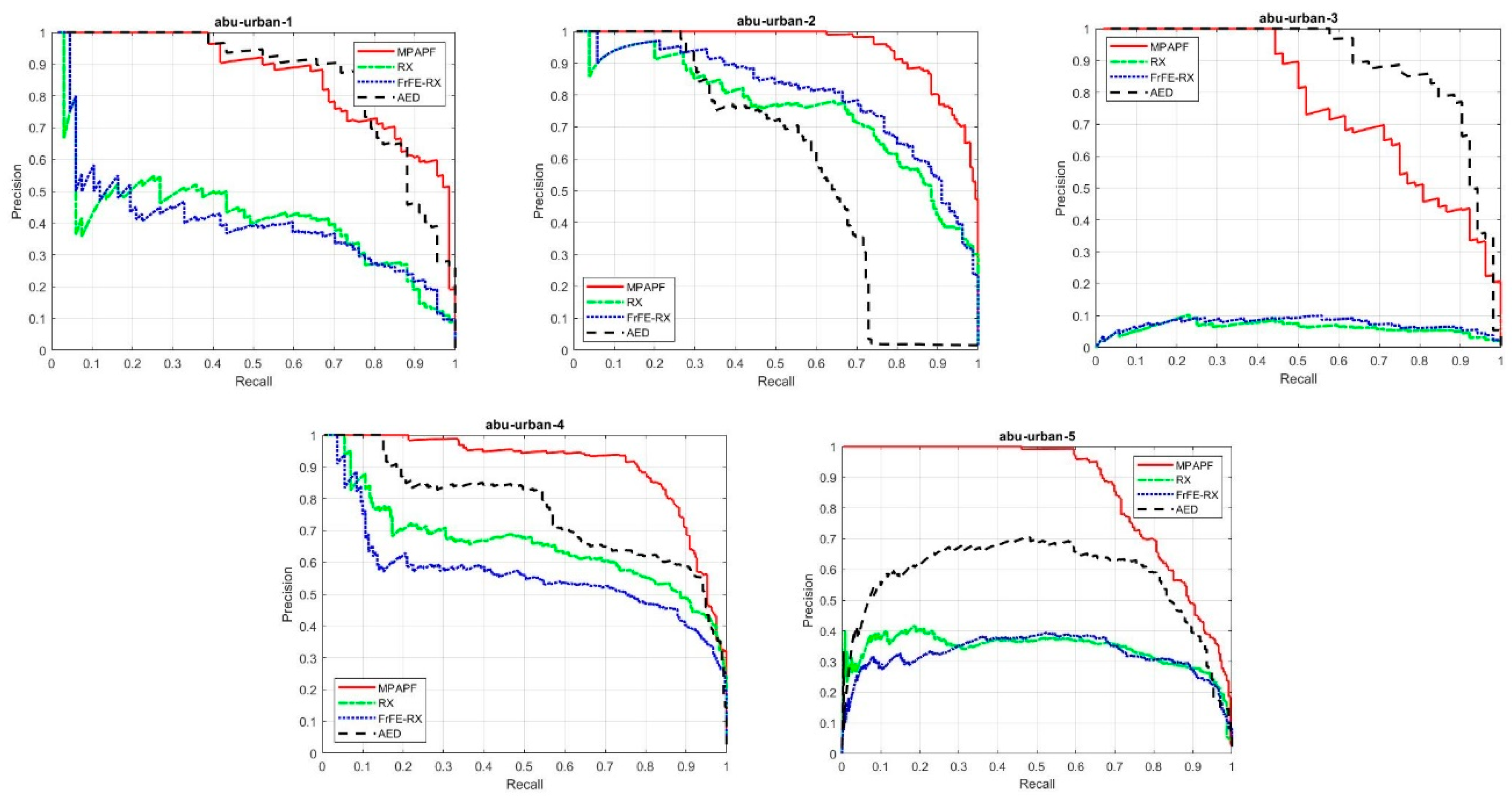 Remotesensing 12 03387 g012 Remotesensing 12 03387 g012