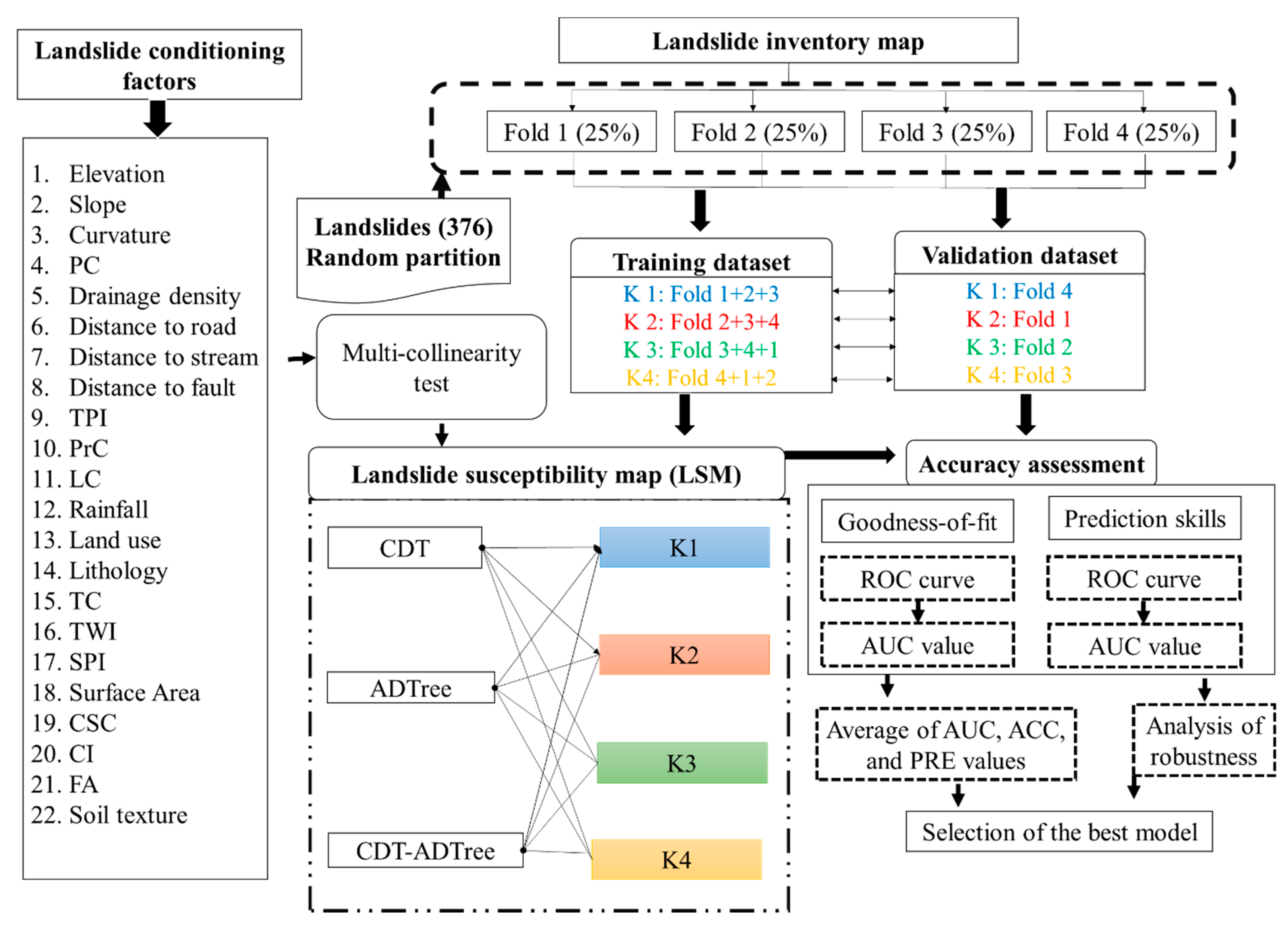 Remotesensing 12 03389 g002 Remotesensing 12 03389 g002