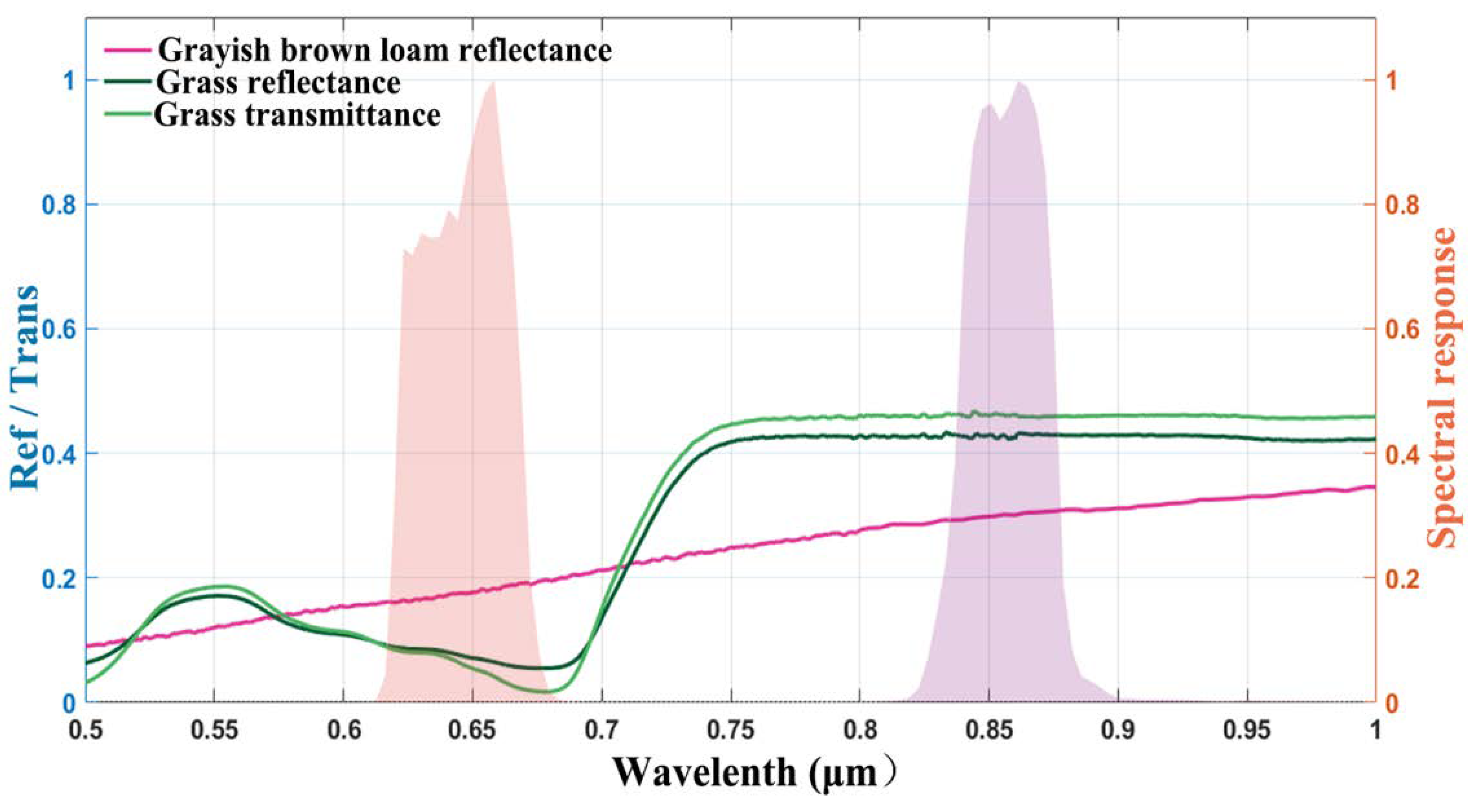 Remotesensing 12 03391 g001 Remotesensing 12 03391 g001