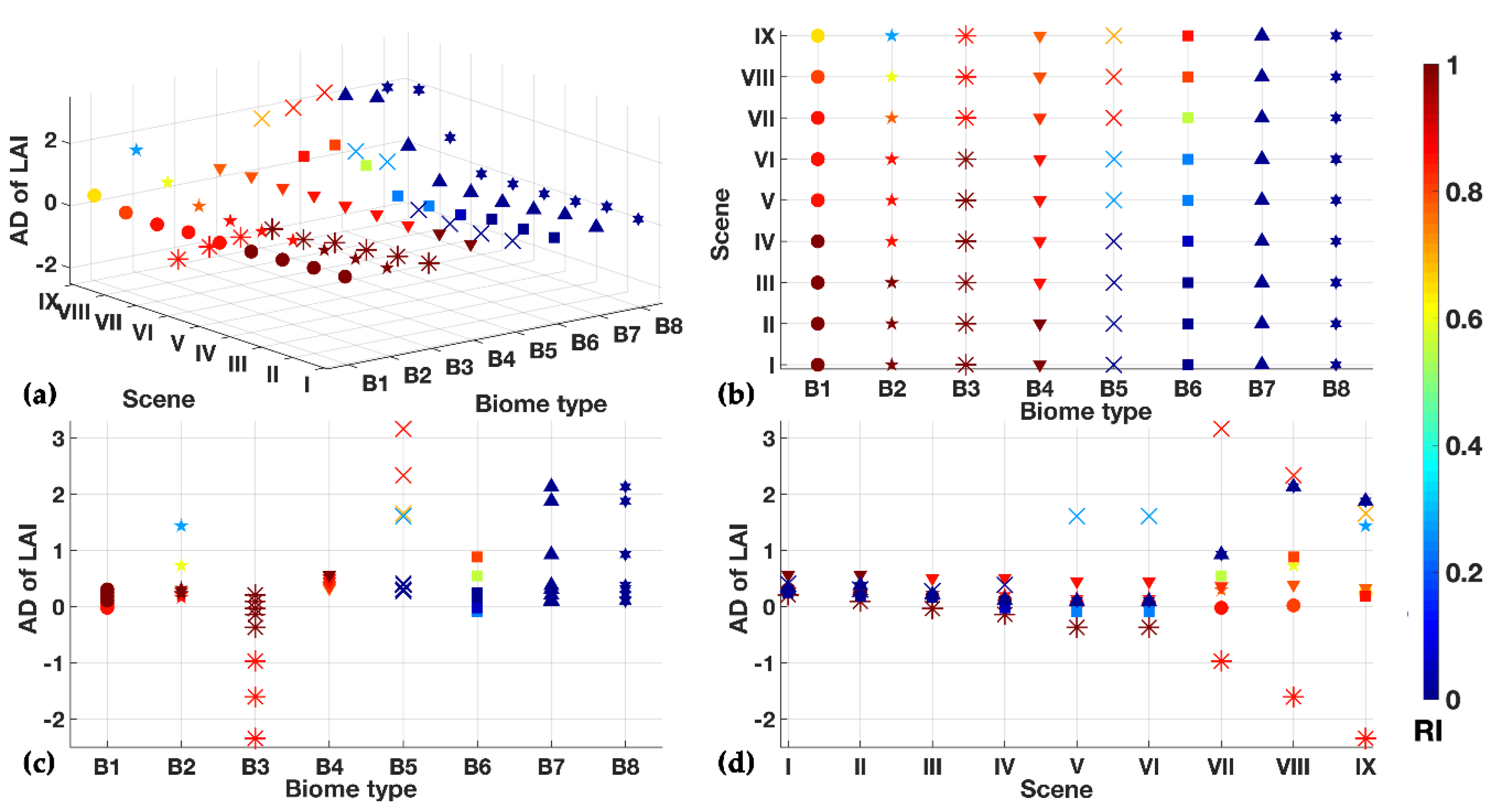 Remotesensing 12 03391 g007 Remotesensing 12 03391 g007