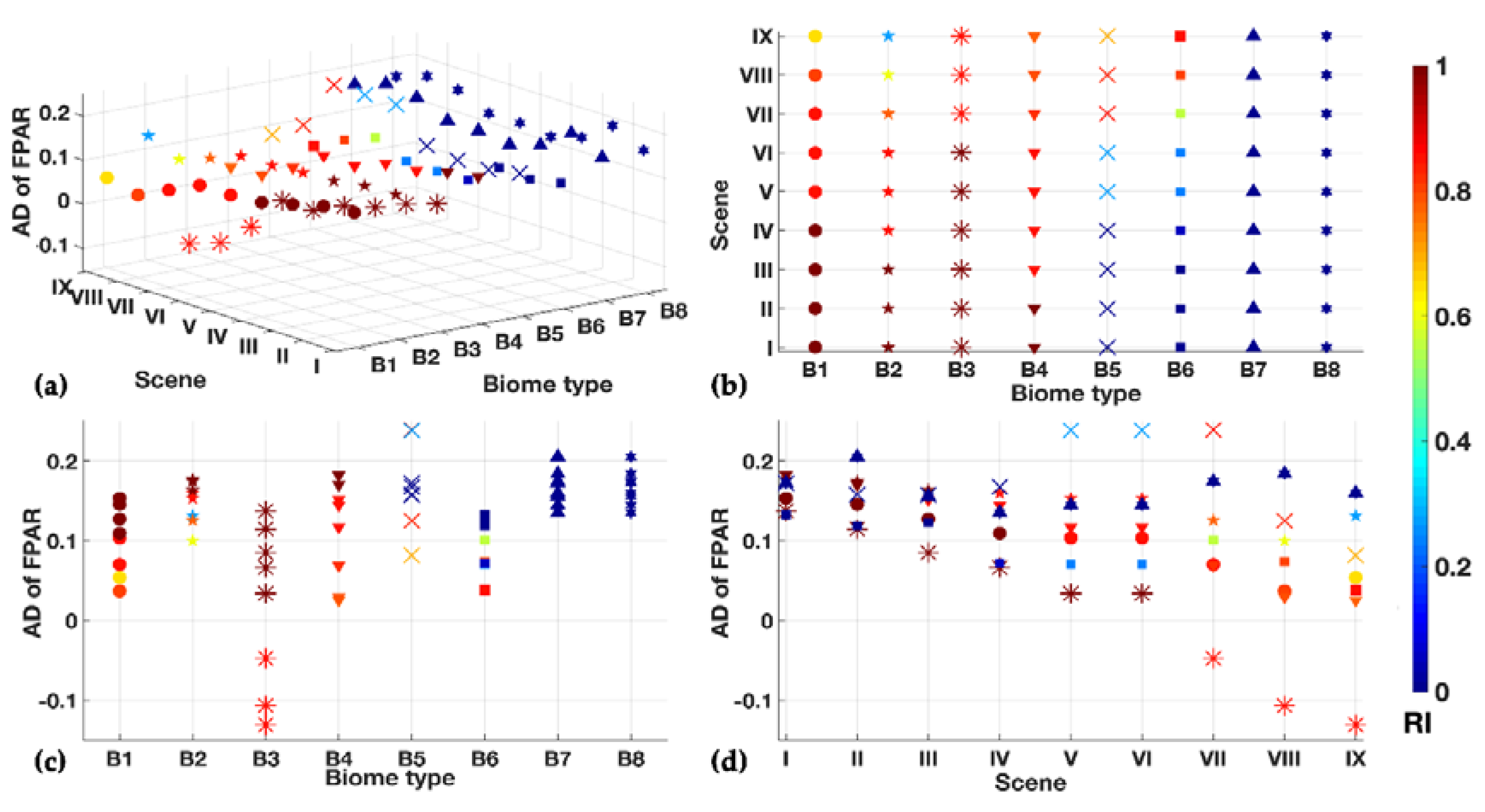 Remotesensing 12 03391 g008 Remotesensing 12 03391 g008